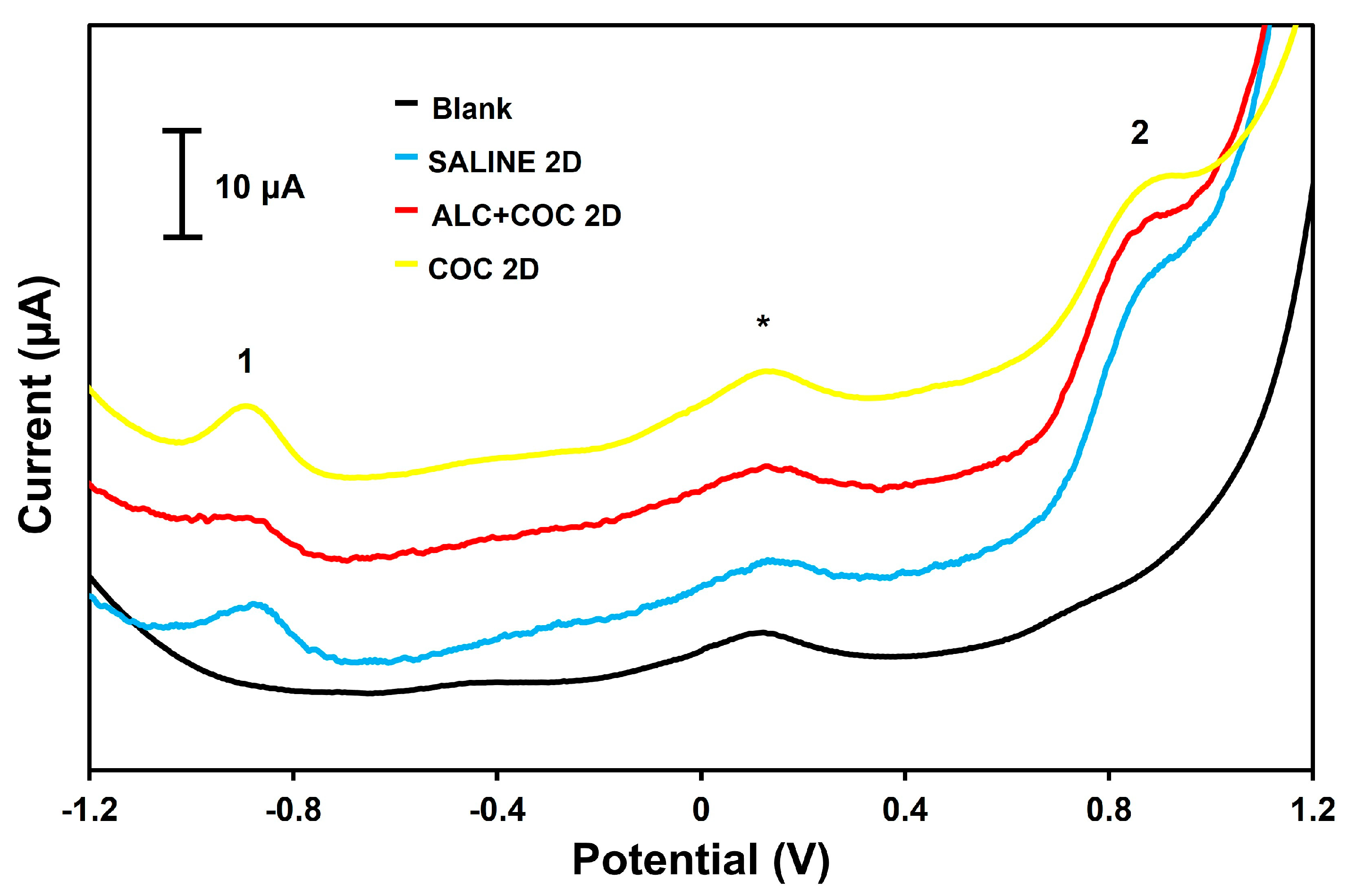 Chemosensors 13 00097 g002