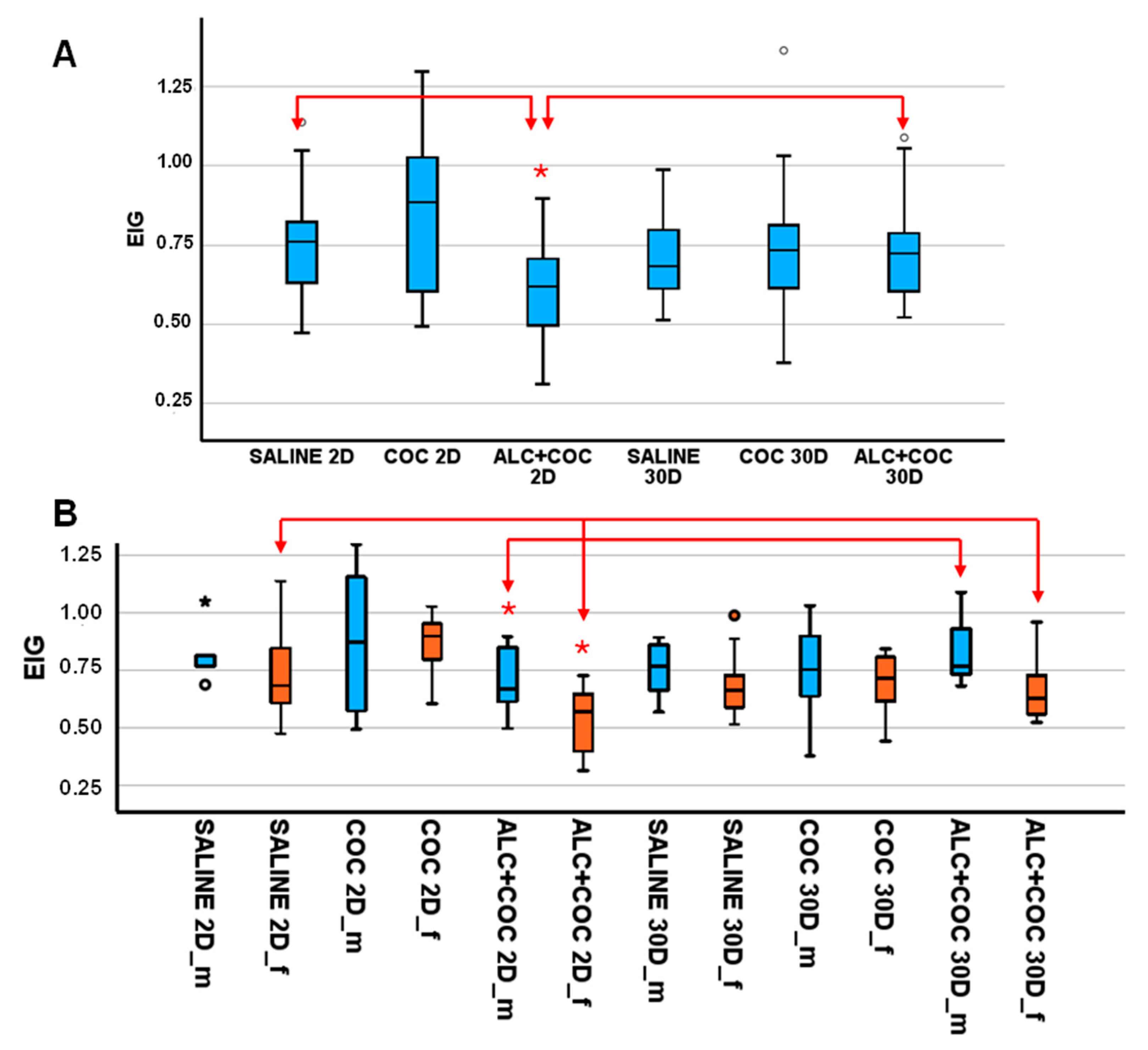 Chemosensors 13 00097 g003