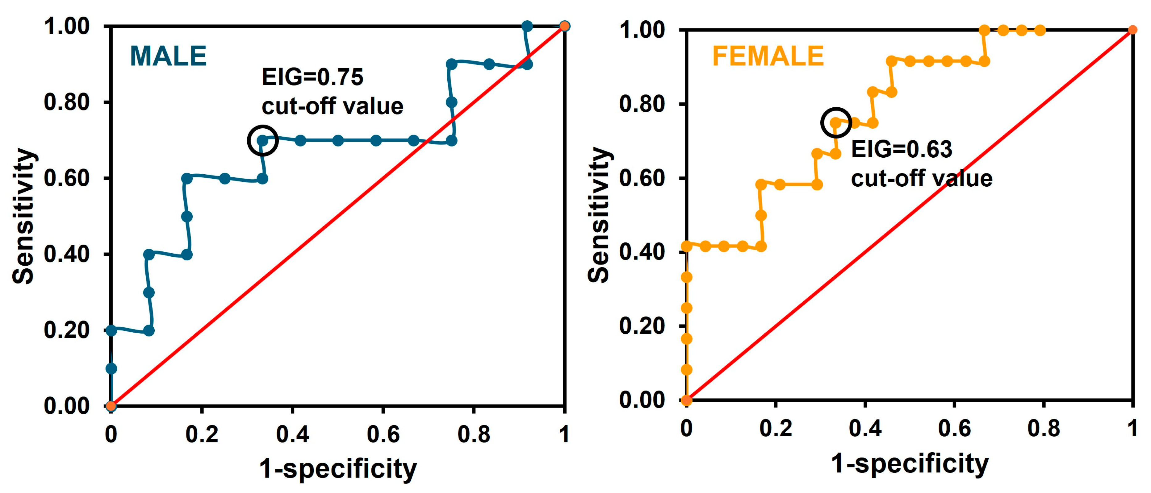 Chemosensors 13 00097 g004