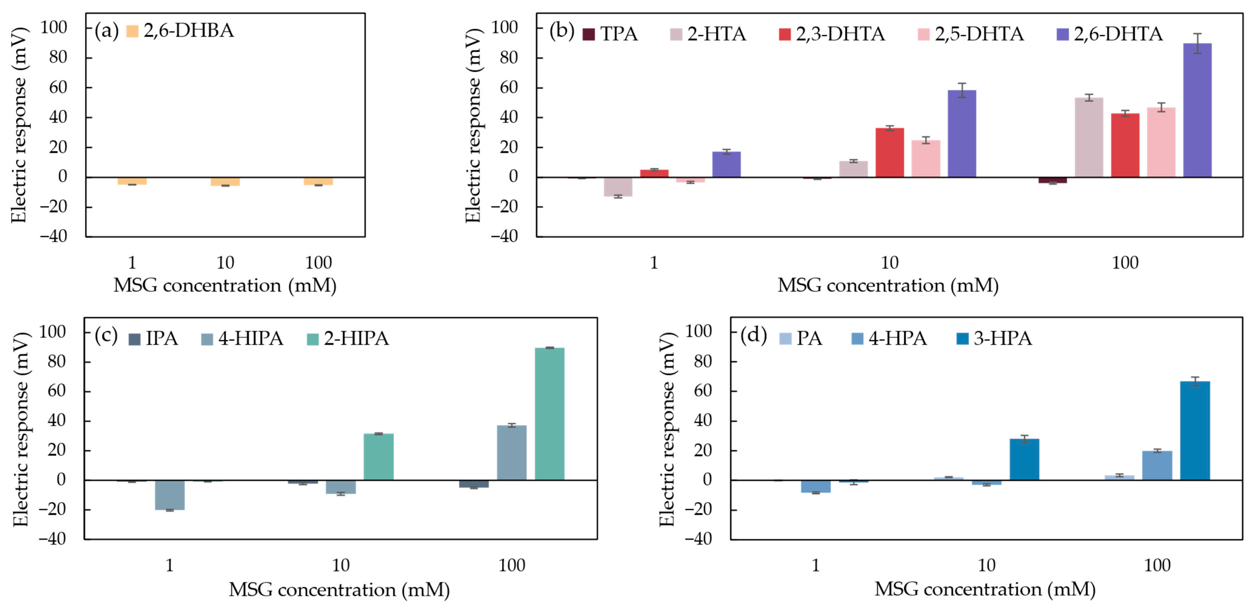 Chemosensors 13 00098 g008