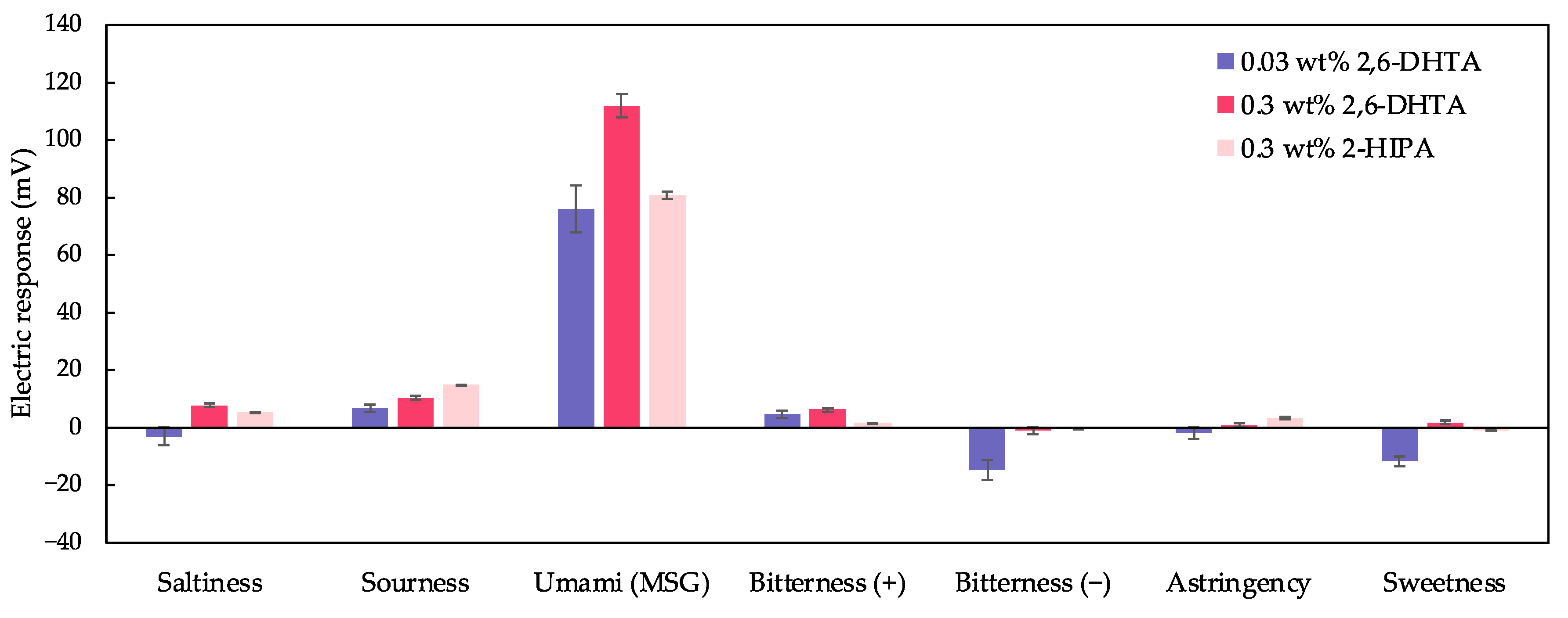 Chemosensors 13 00098 g010