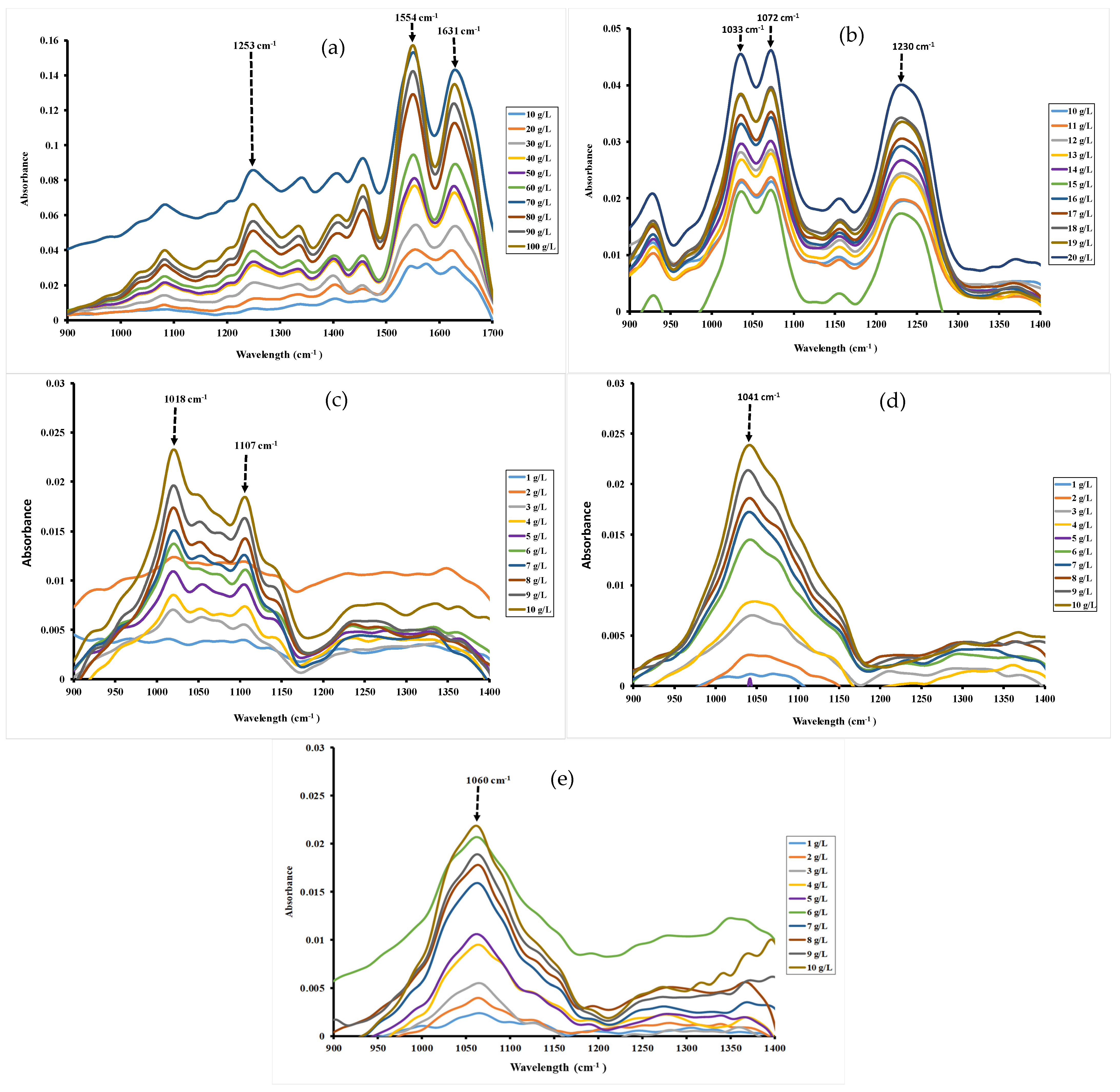 Chemosensors 13 00099 g001