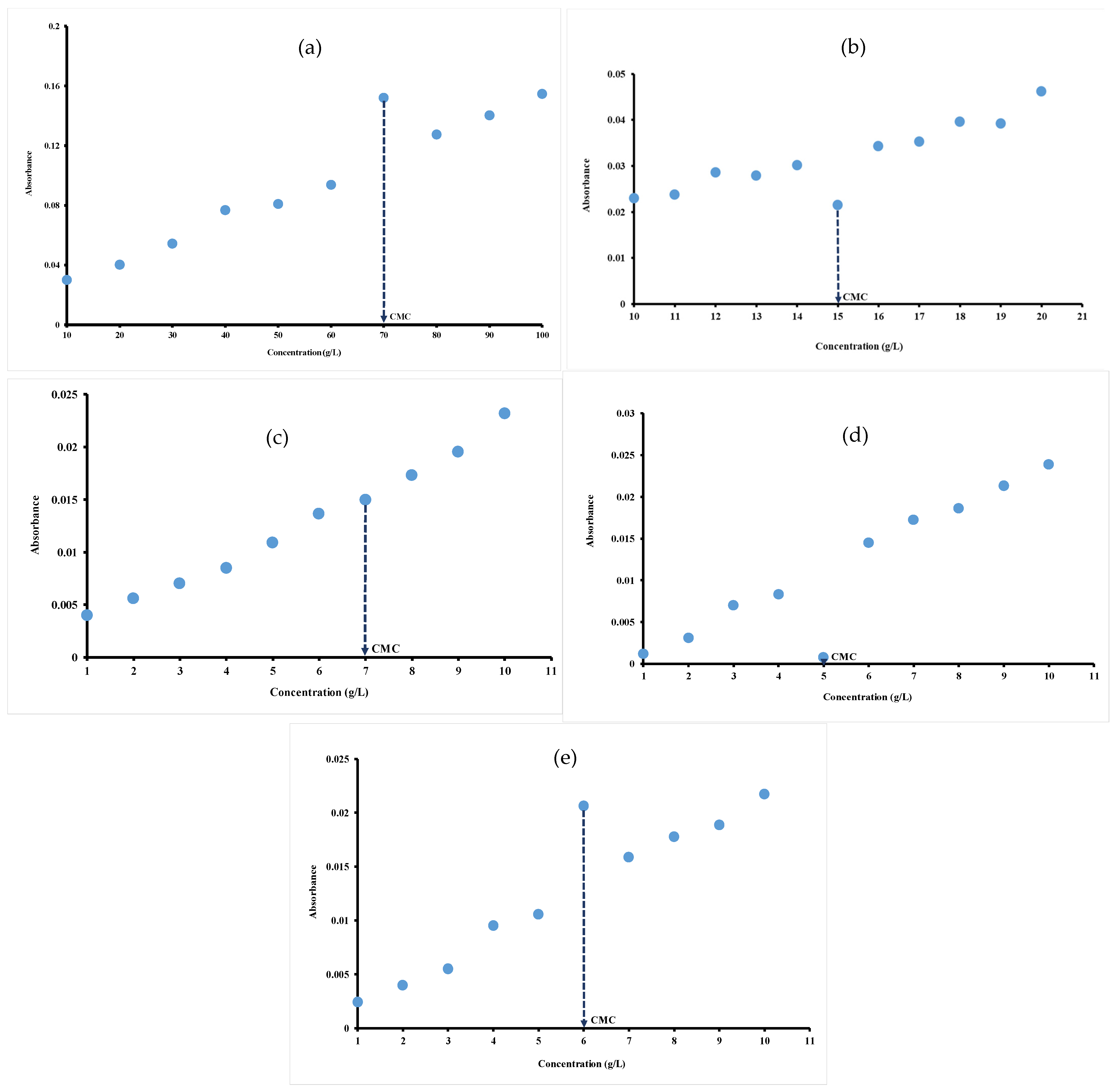 Chemosensors 13 00099 g002
