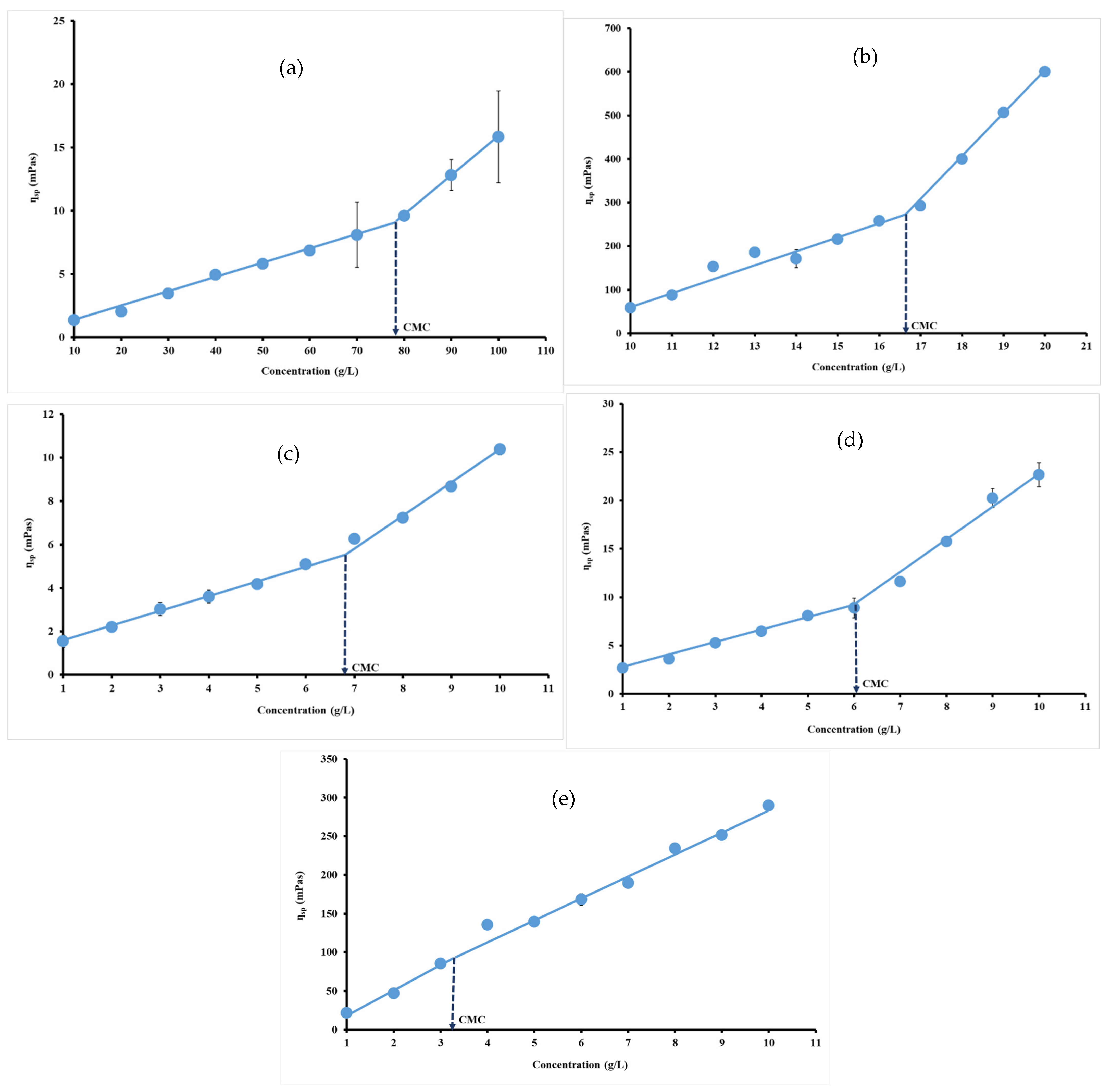 Chemosensors 13 00099 g004