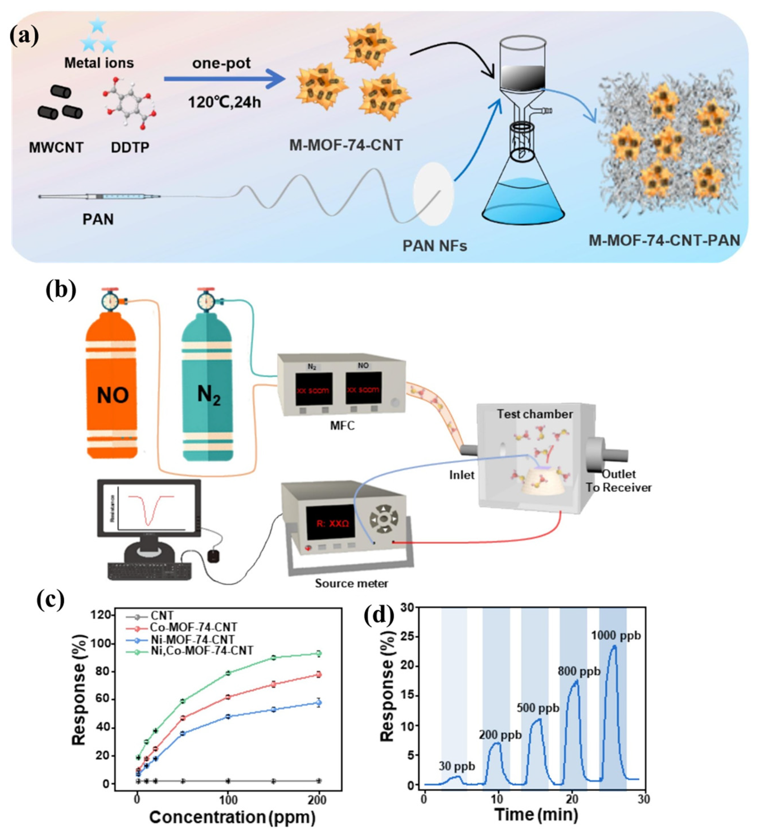Chemosensors 13 00100 g008
