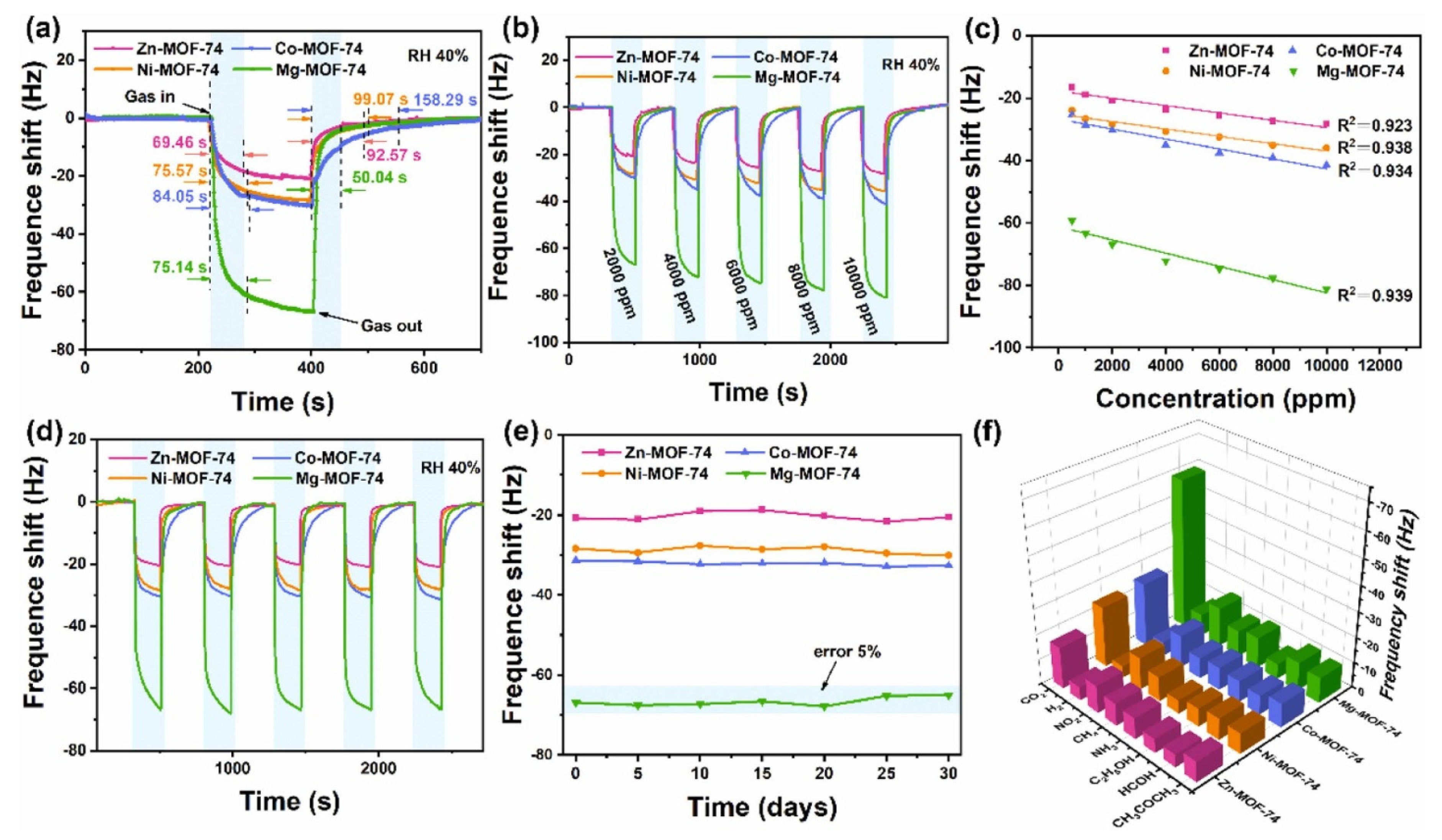Chemosensors 13 00100 g009