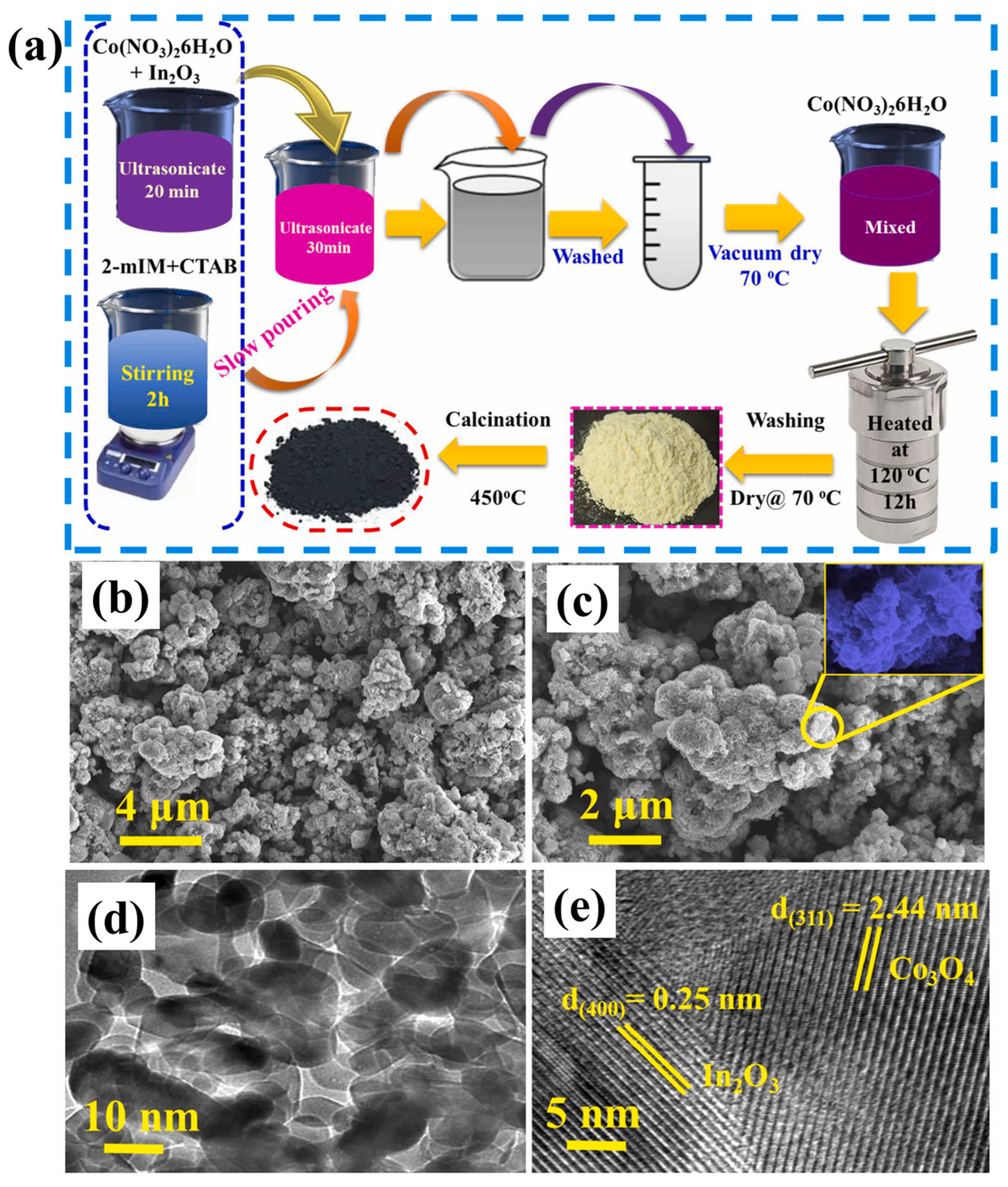Chemosensors 13 00100 g015