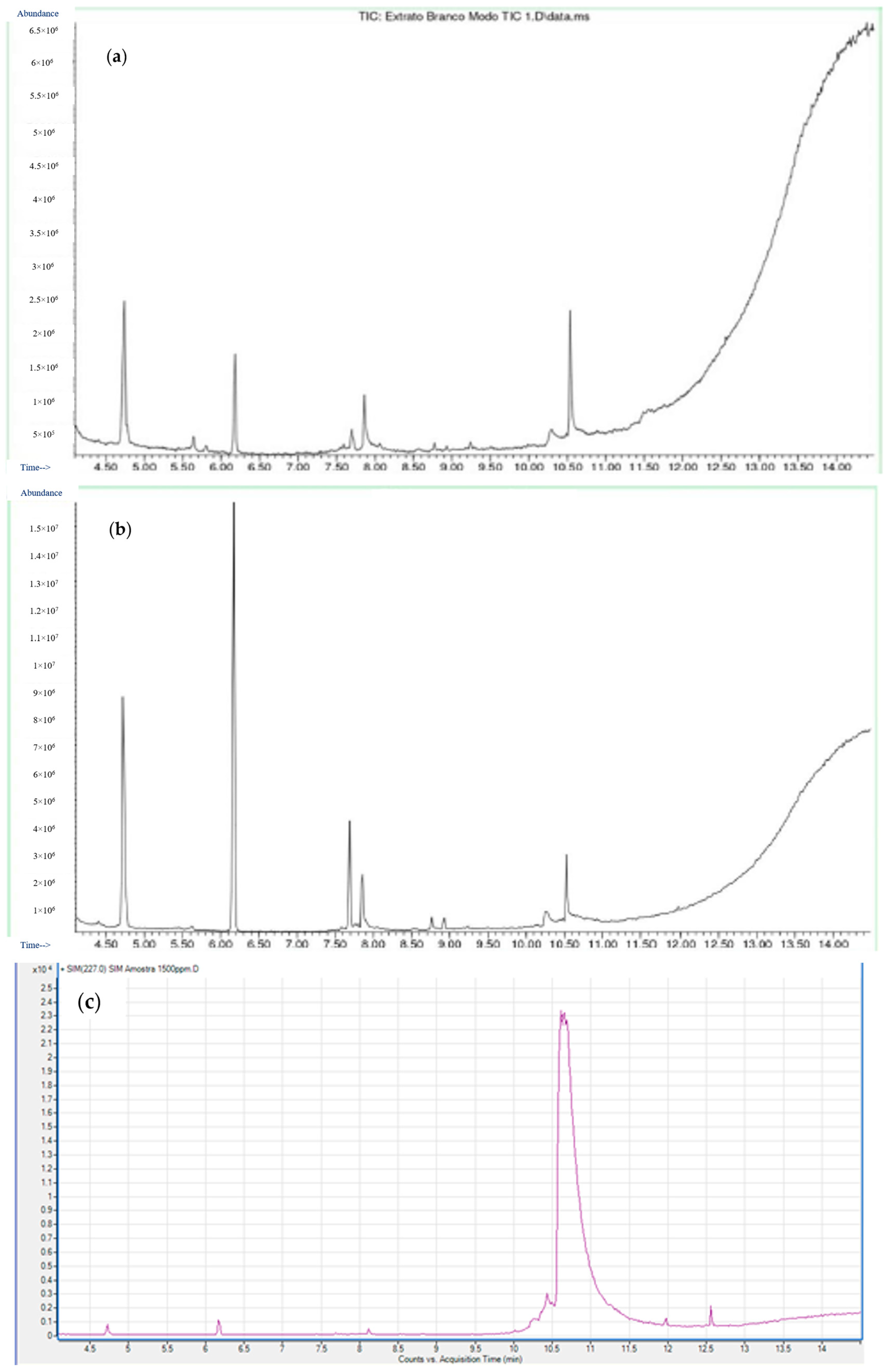 Chemosensors 13 00103 g002