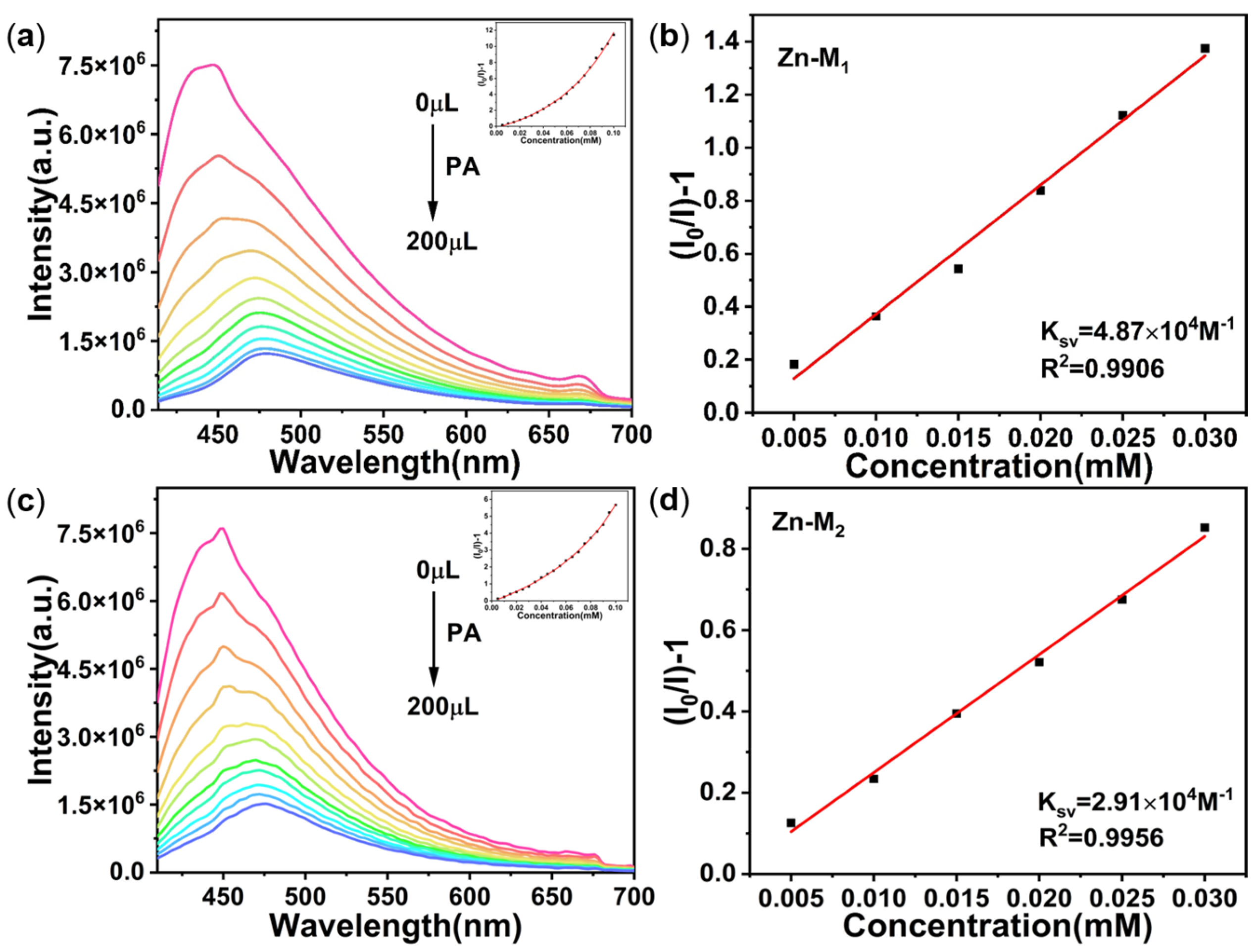 Chemosensors 13 00105 g006