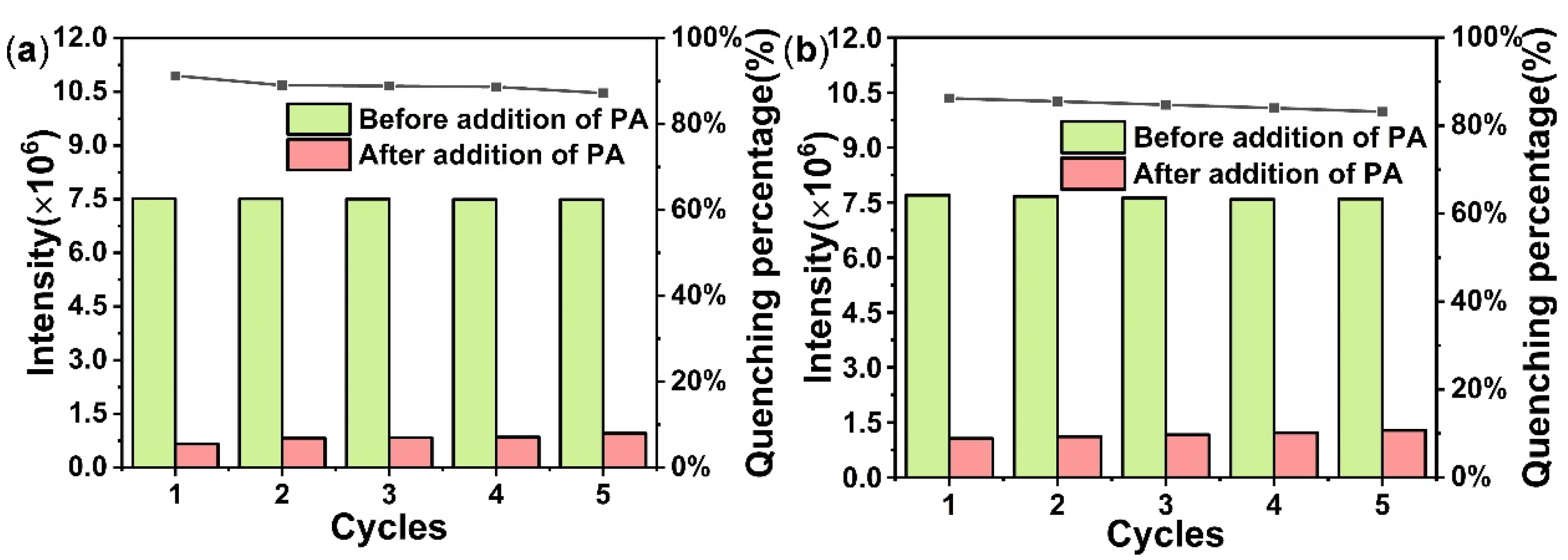 Chemosensors 13 00105 g007