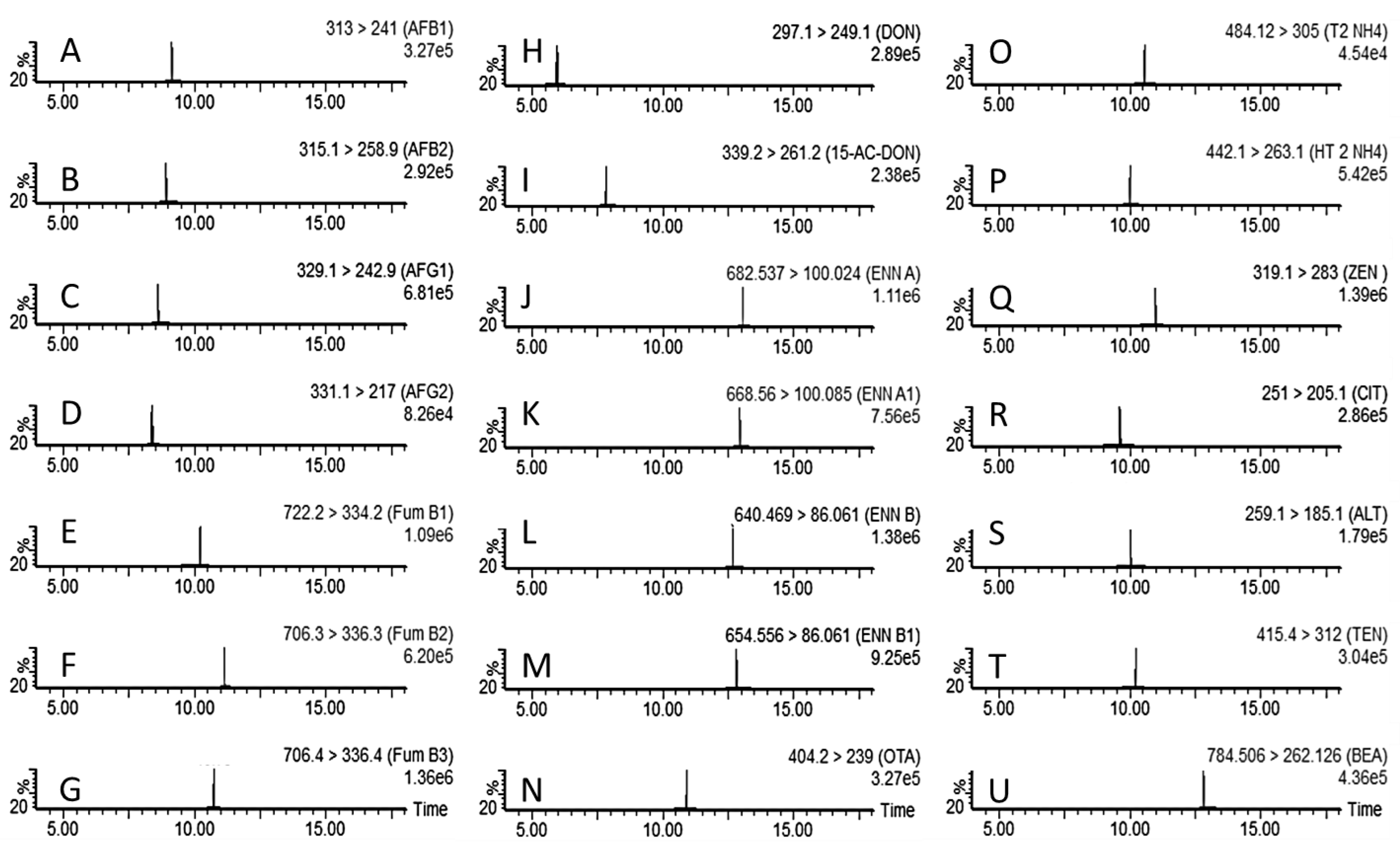 Chemosensors 13 00106 g001