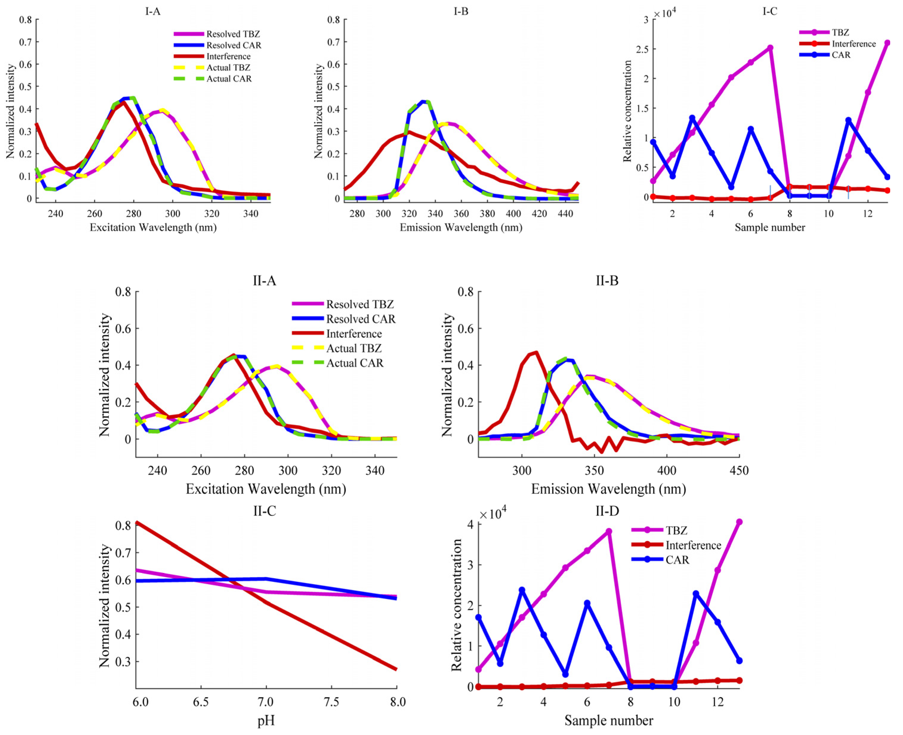 Chemosensors 13 00107 g003