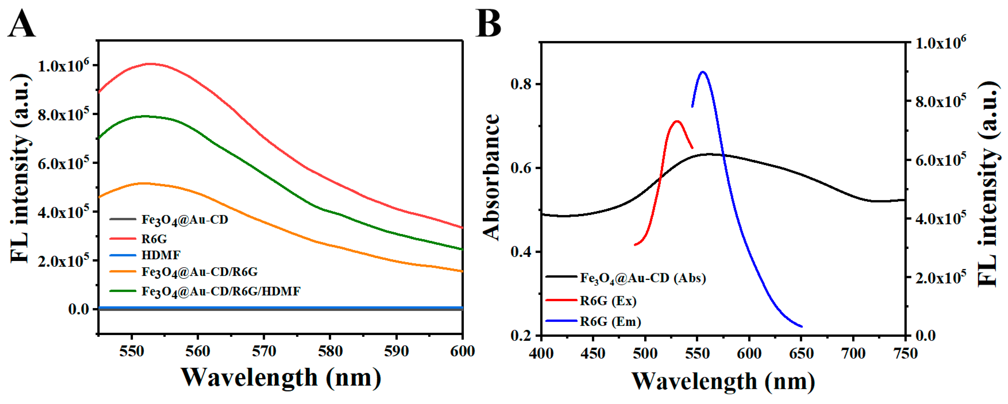 Chemosensors 13 00110 g002