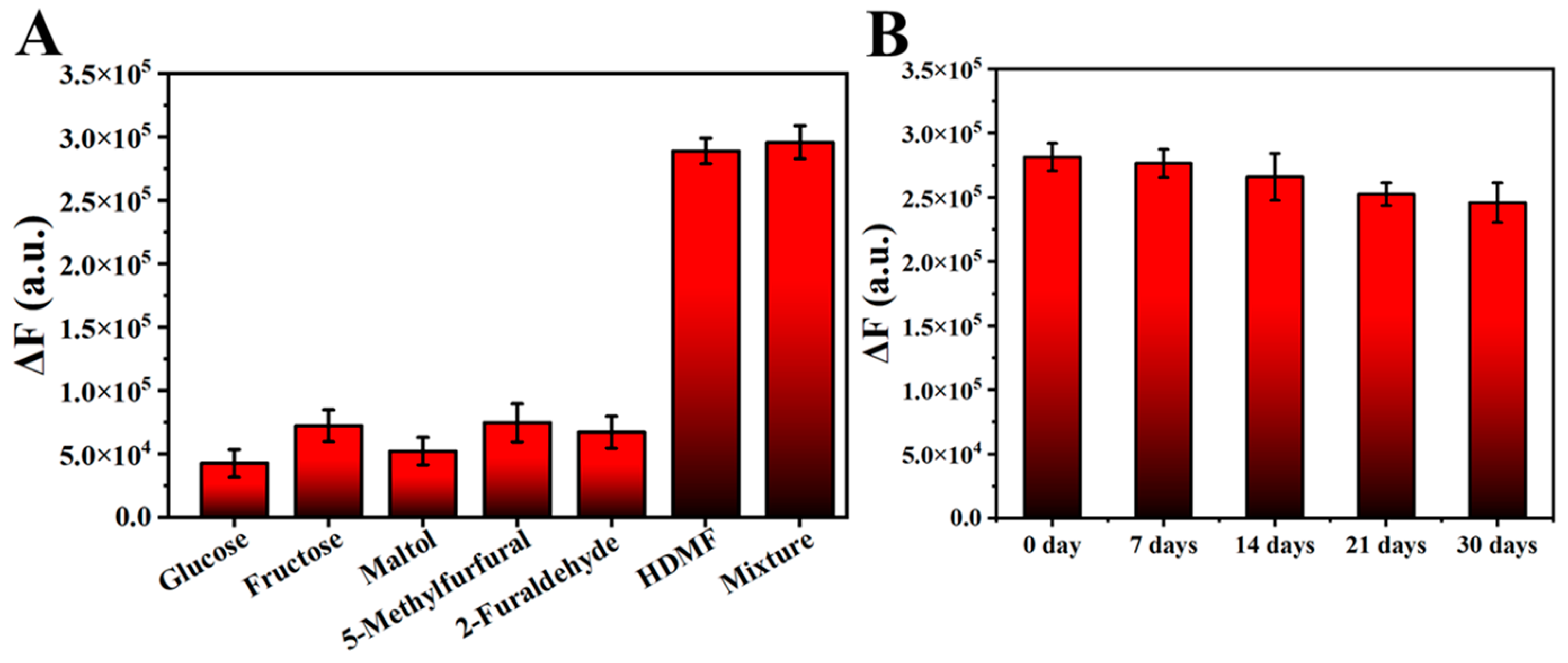 Chemosensors 13 00110 g005