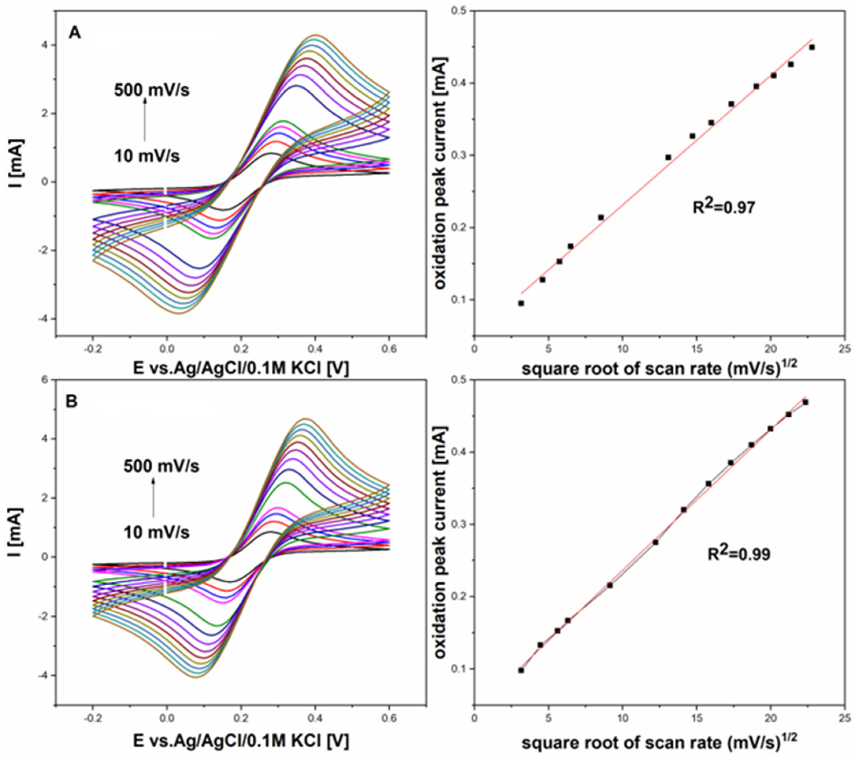 Chemosensors 13 00111 g002