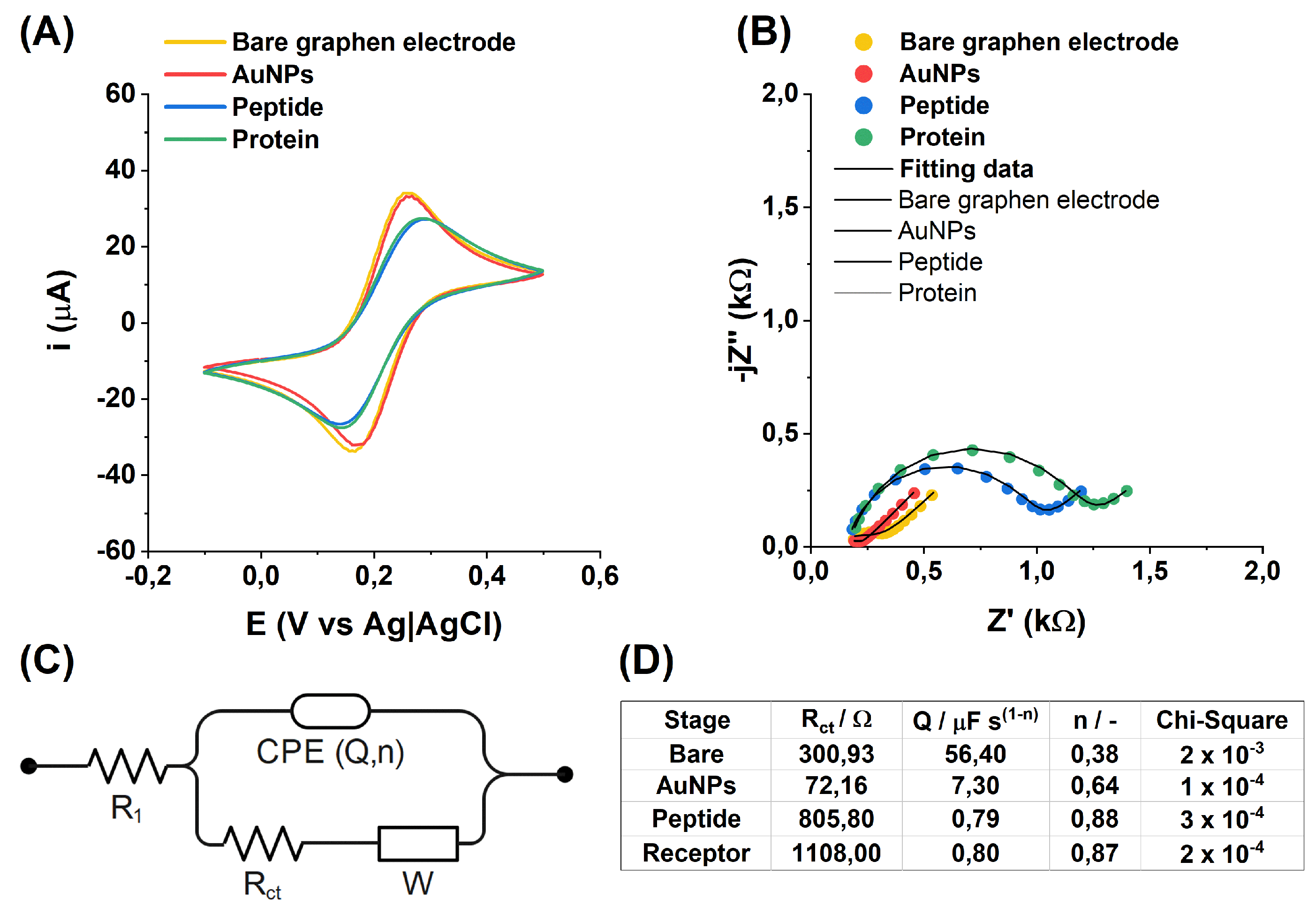 Chemosensors 13 00111 g003