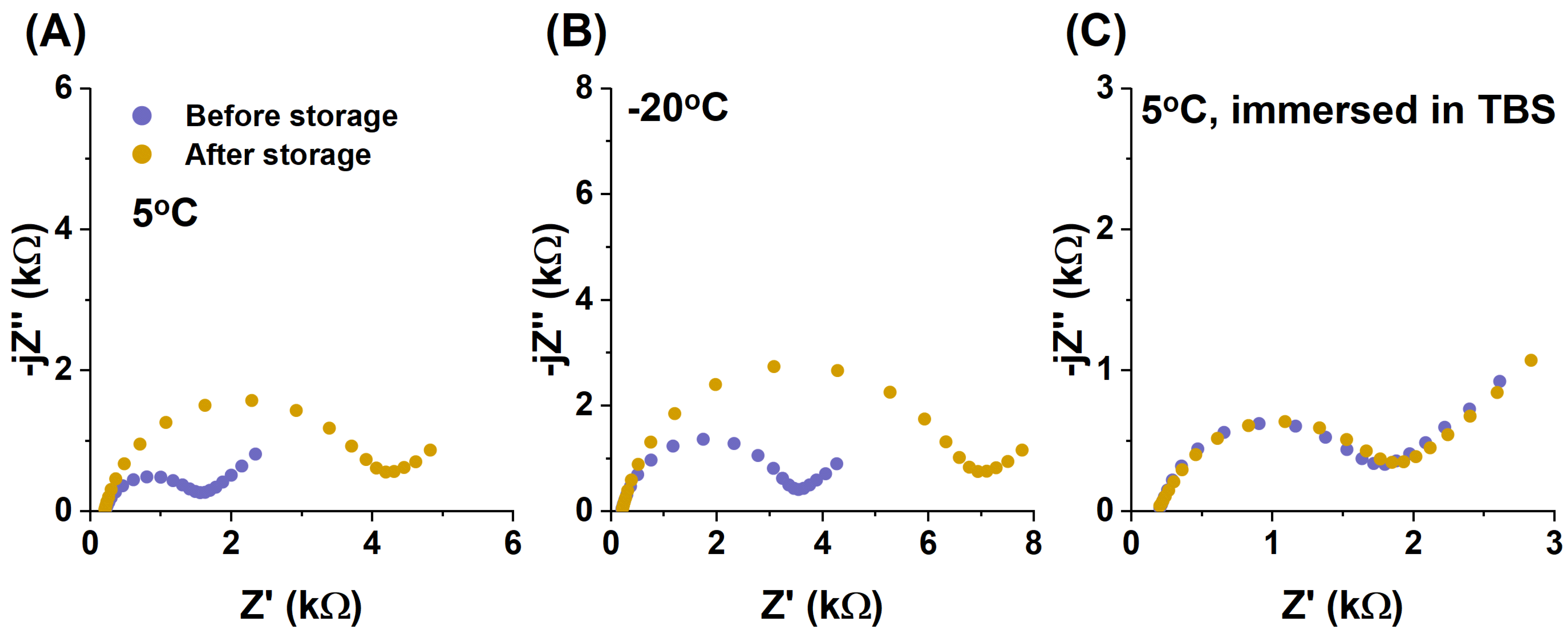 Chemosensors 13 00111 g004