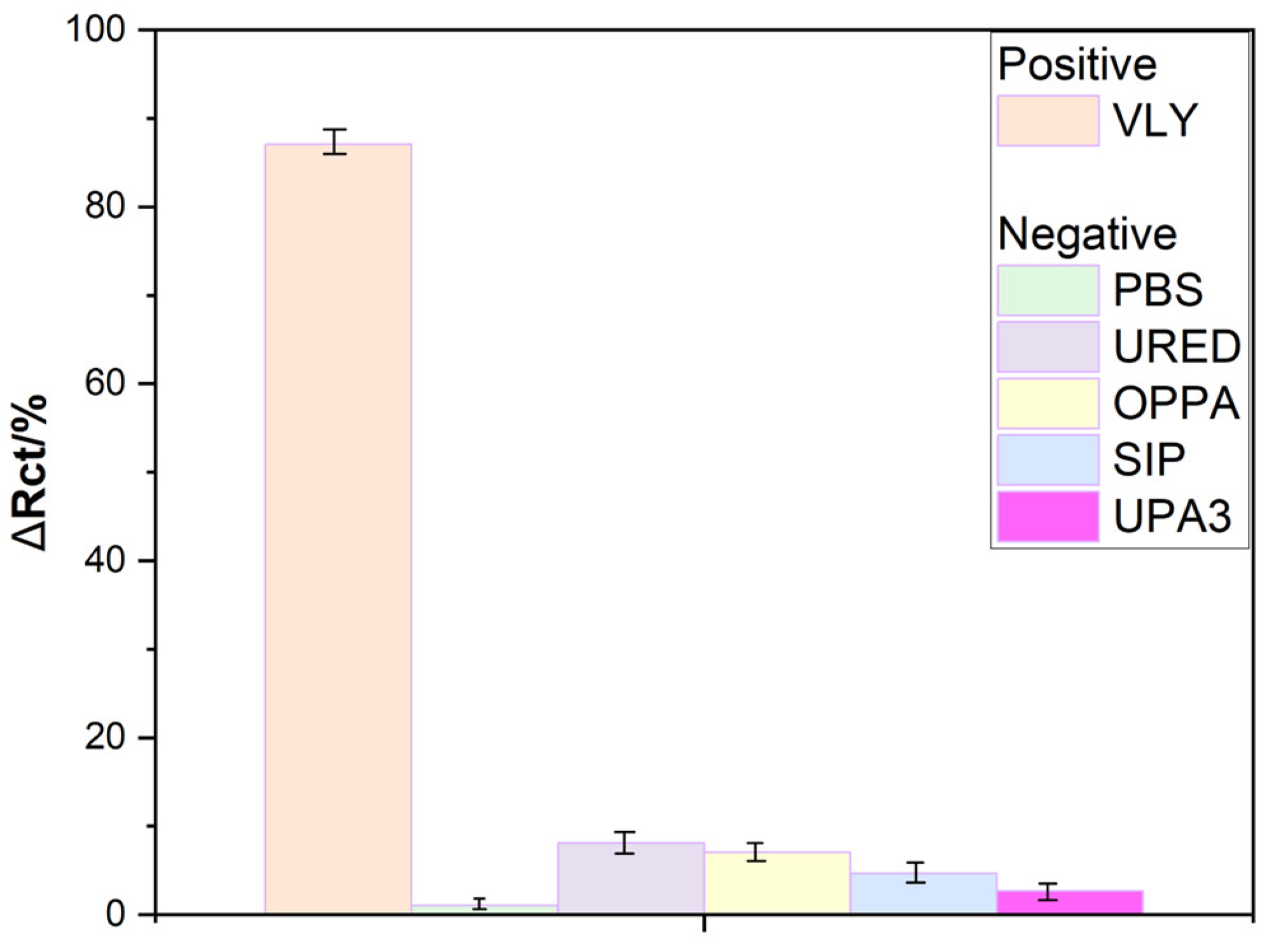Chemosensors 13 00111 g005