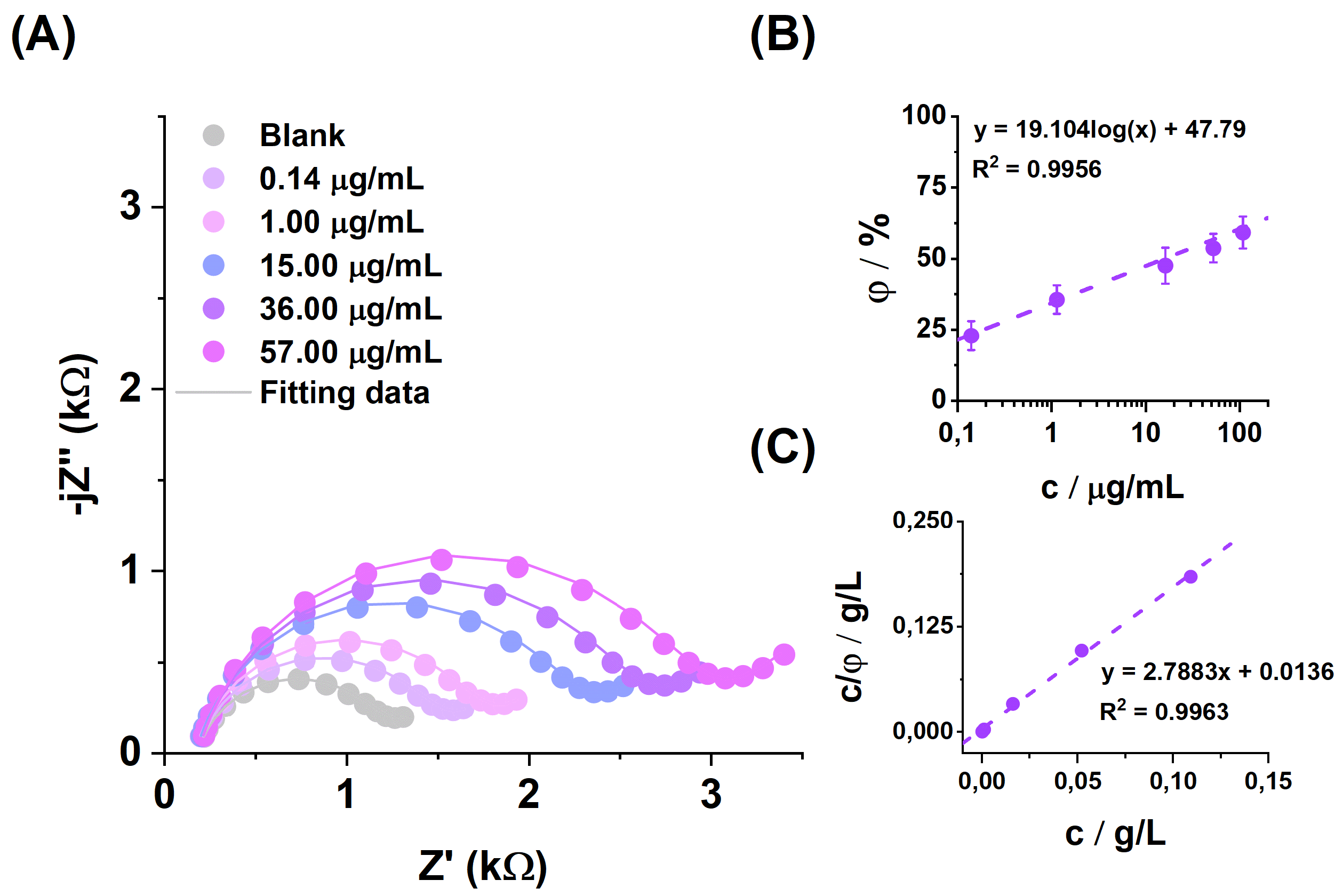 Chemosensors 13 00111 g006