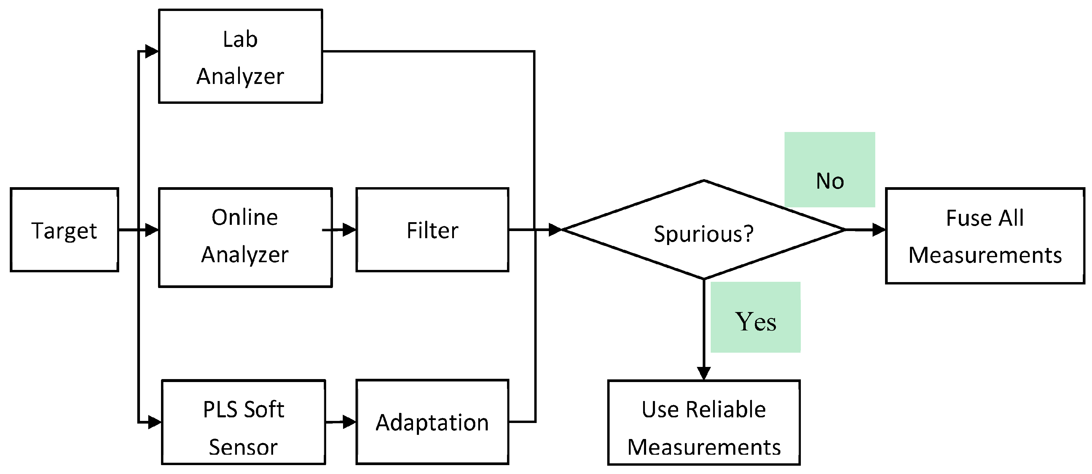 Chemosensors 13 00113 g005
