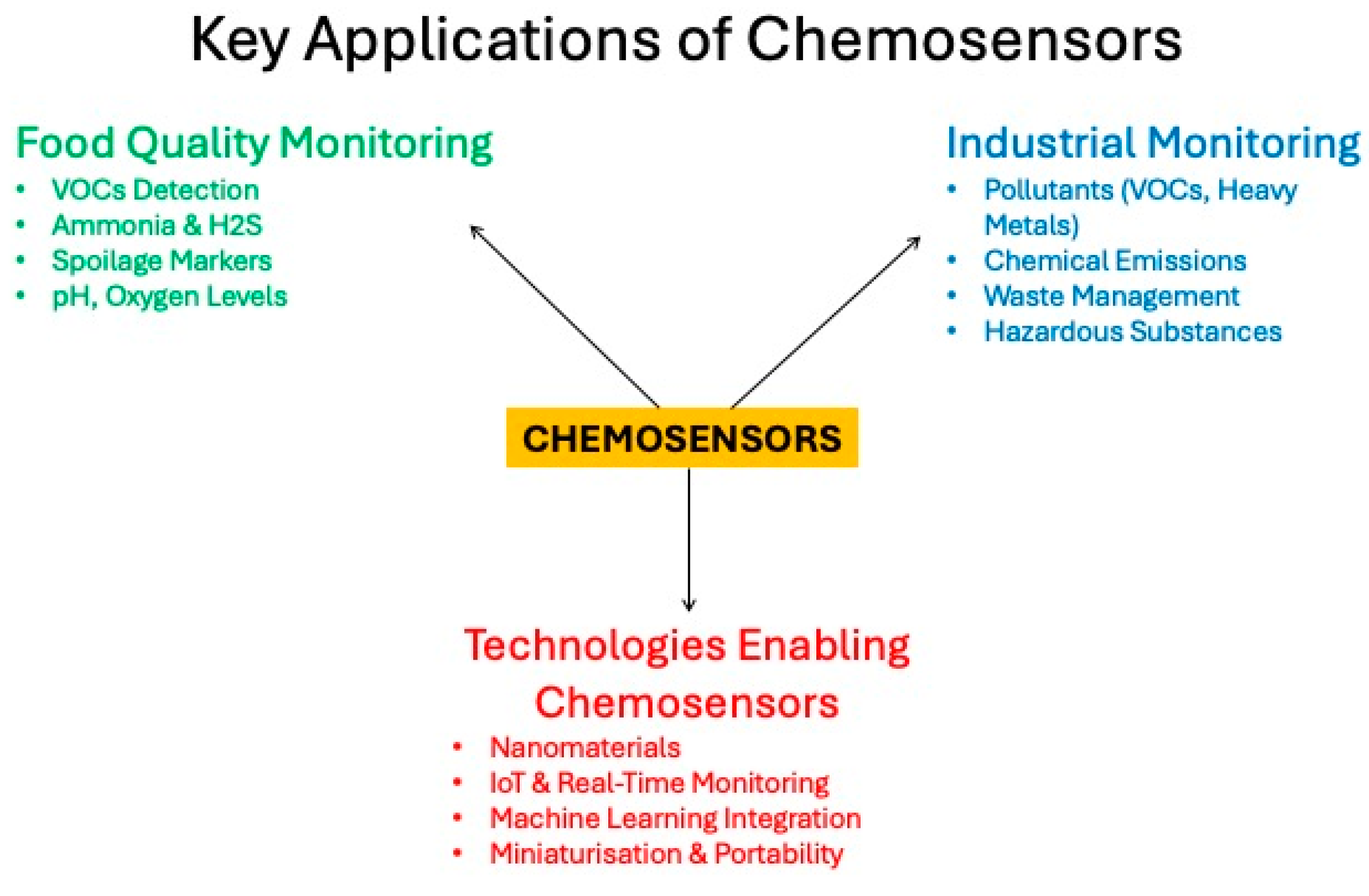Chemosensors 13 00113 sch001