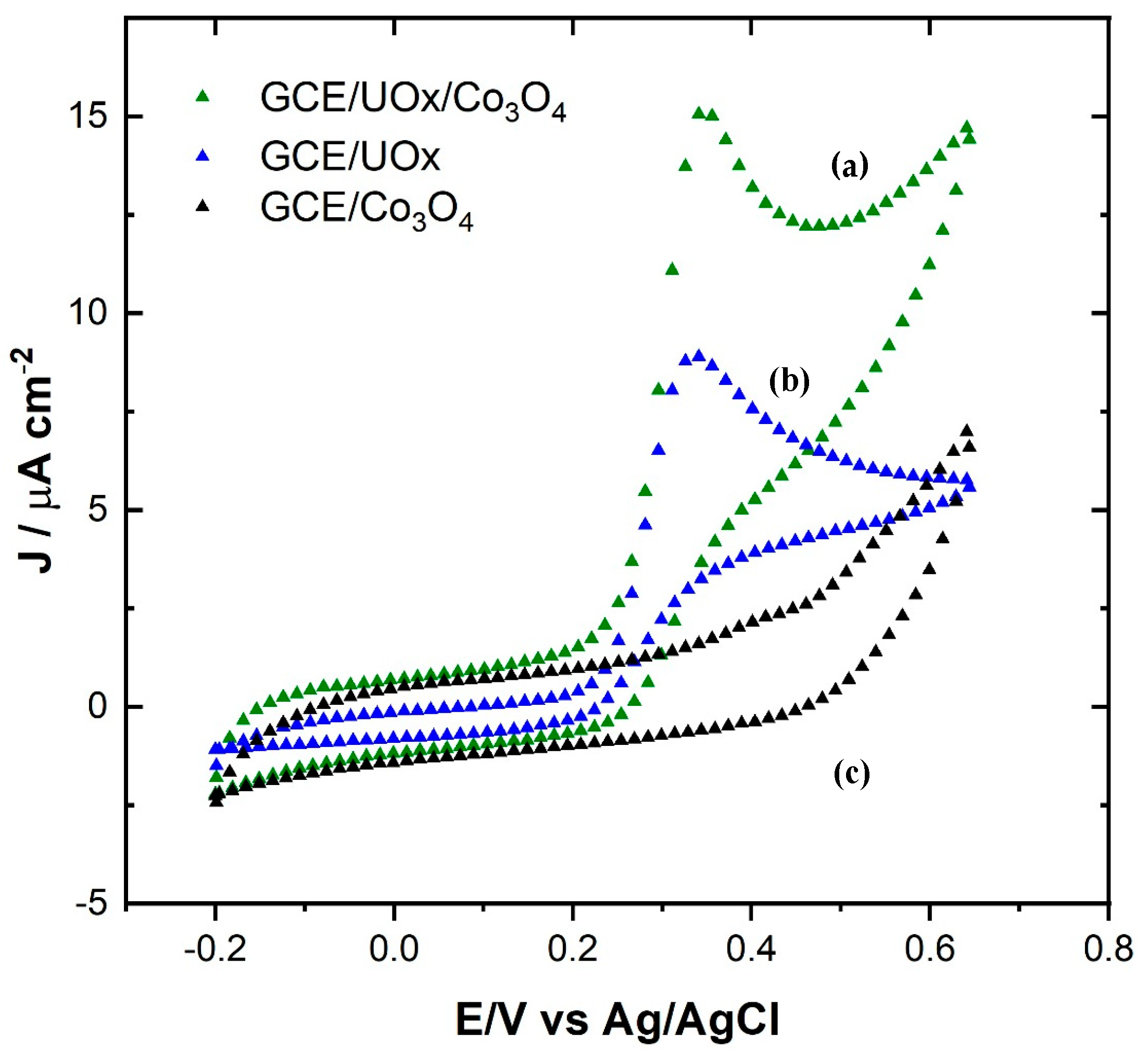 Chemosensors 13 00114 g003