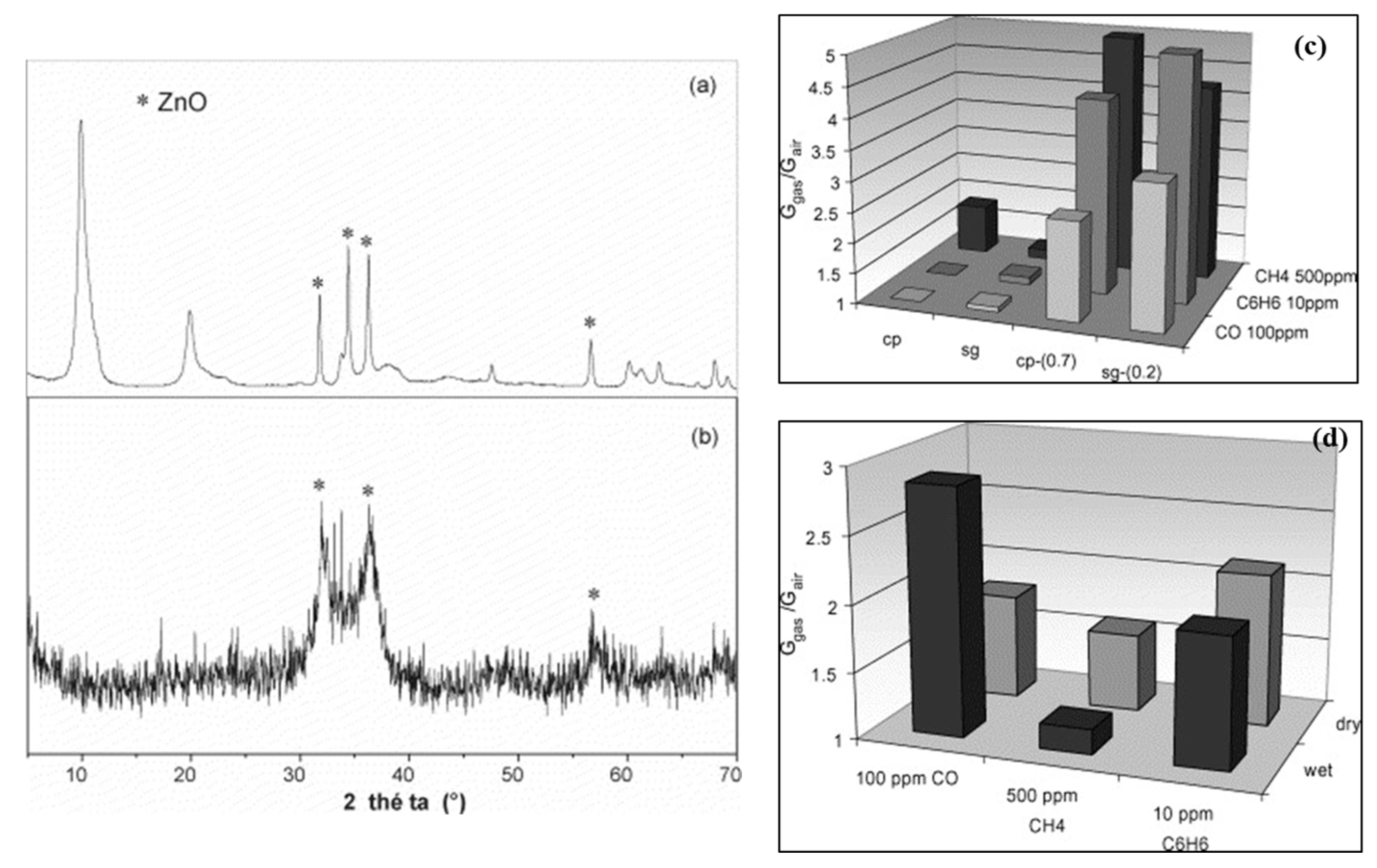 Chemosensors 13 00115 g003