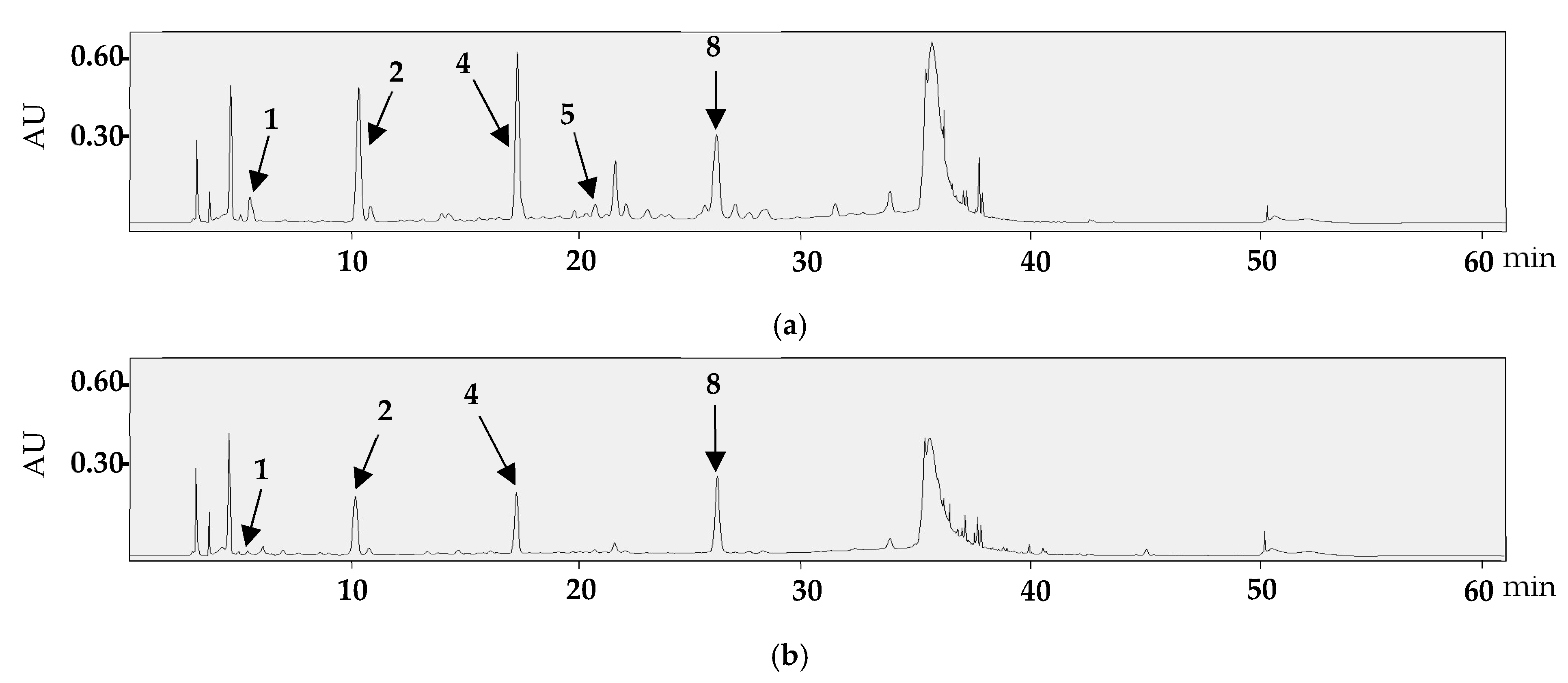 Chemosensors 13 00116 g006