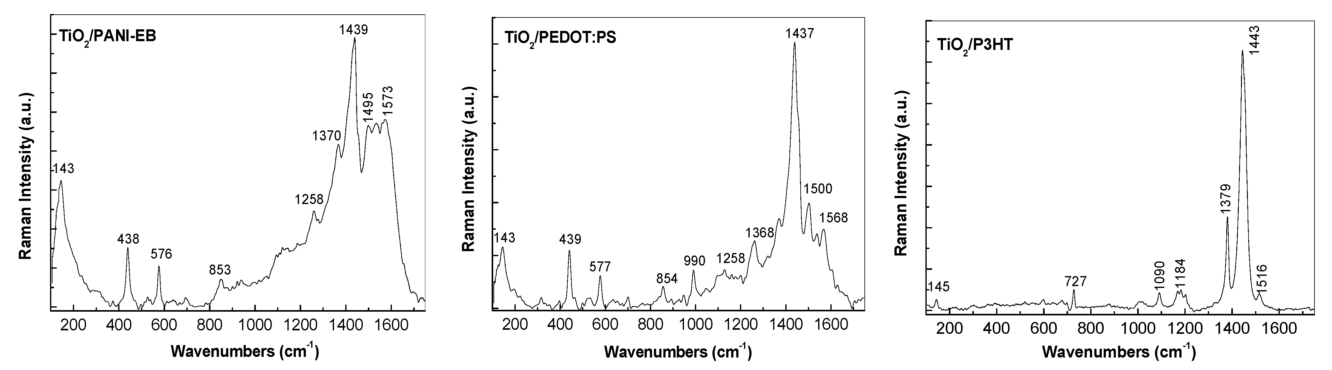 Chemosensors 13 00117 g004