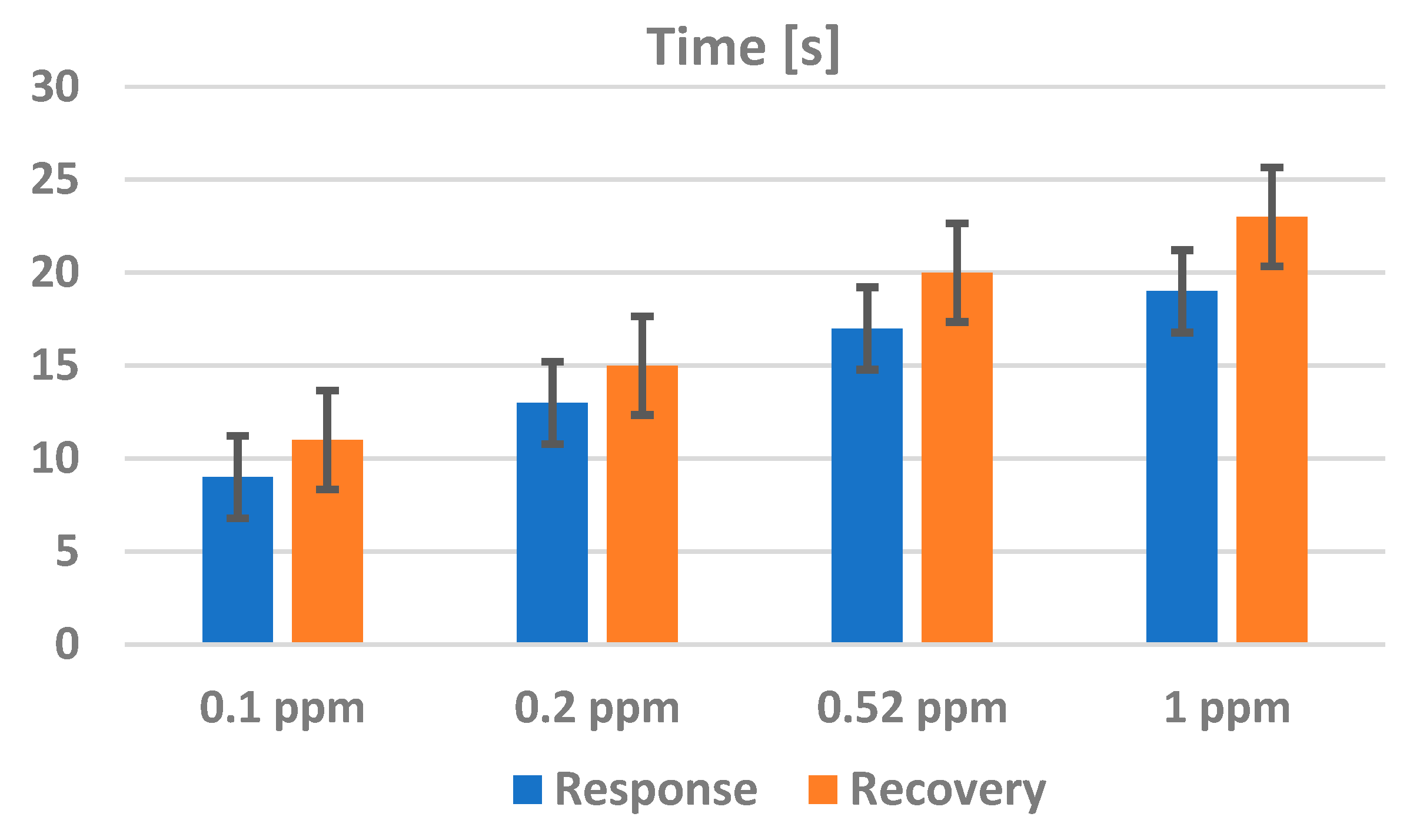 Chemosensors 13 00117 g018