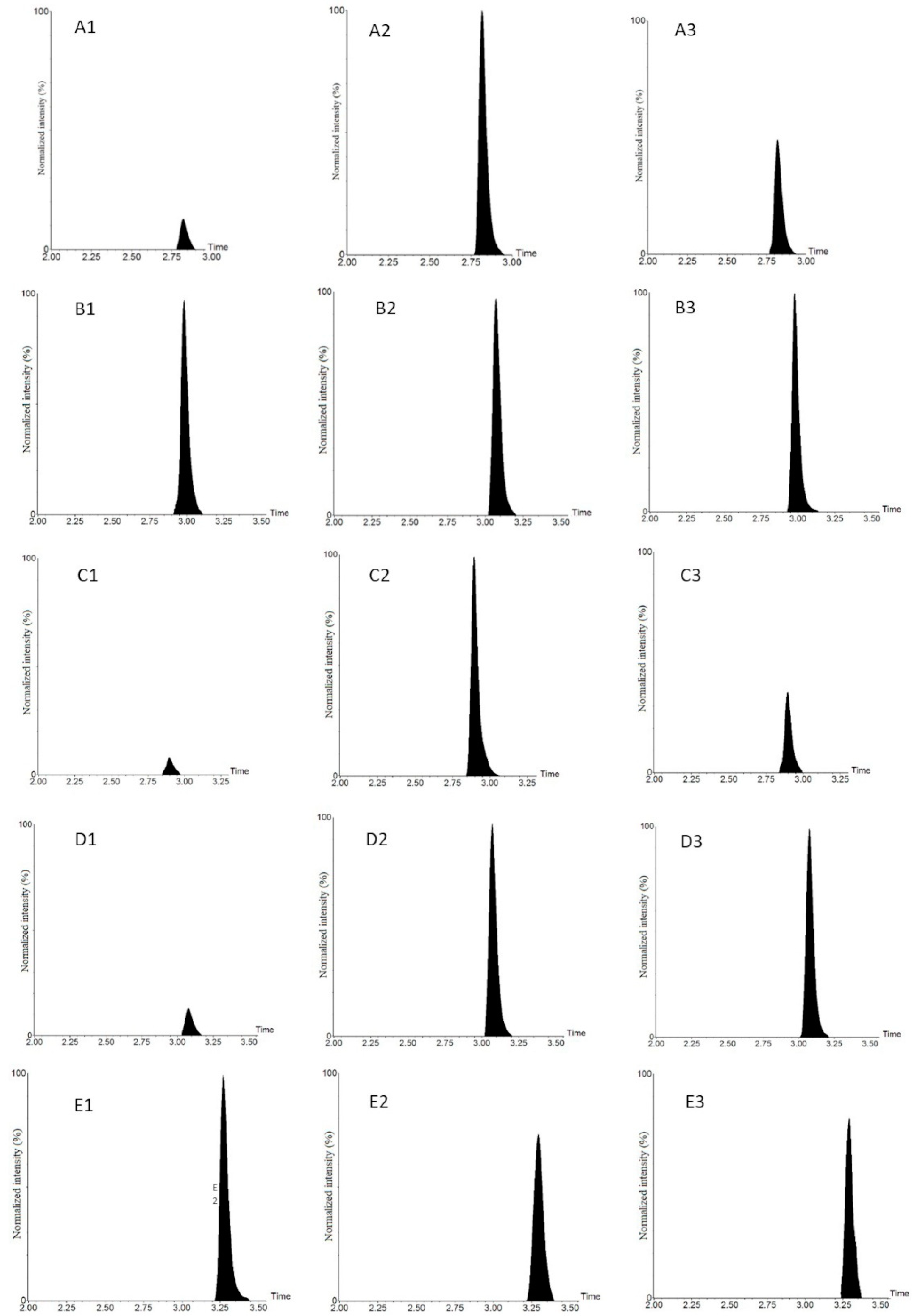 Chemosensors 13 00118 g001