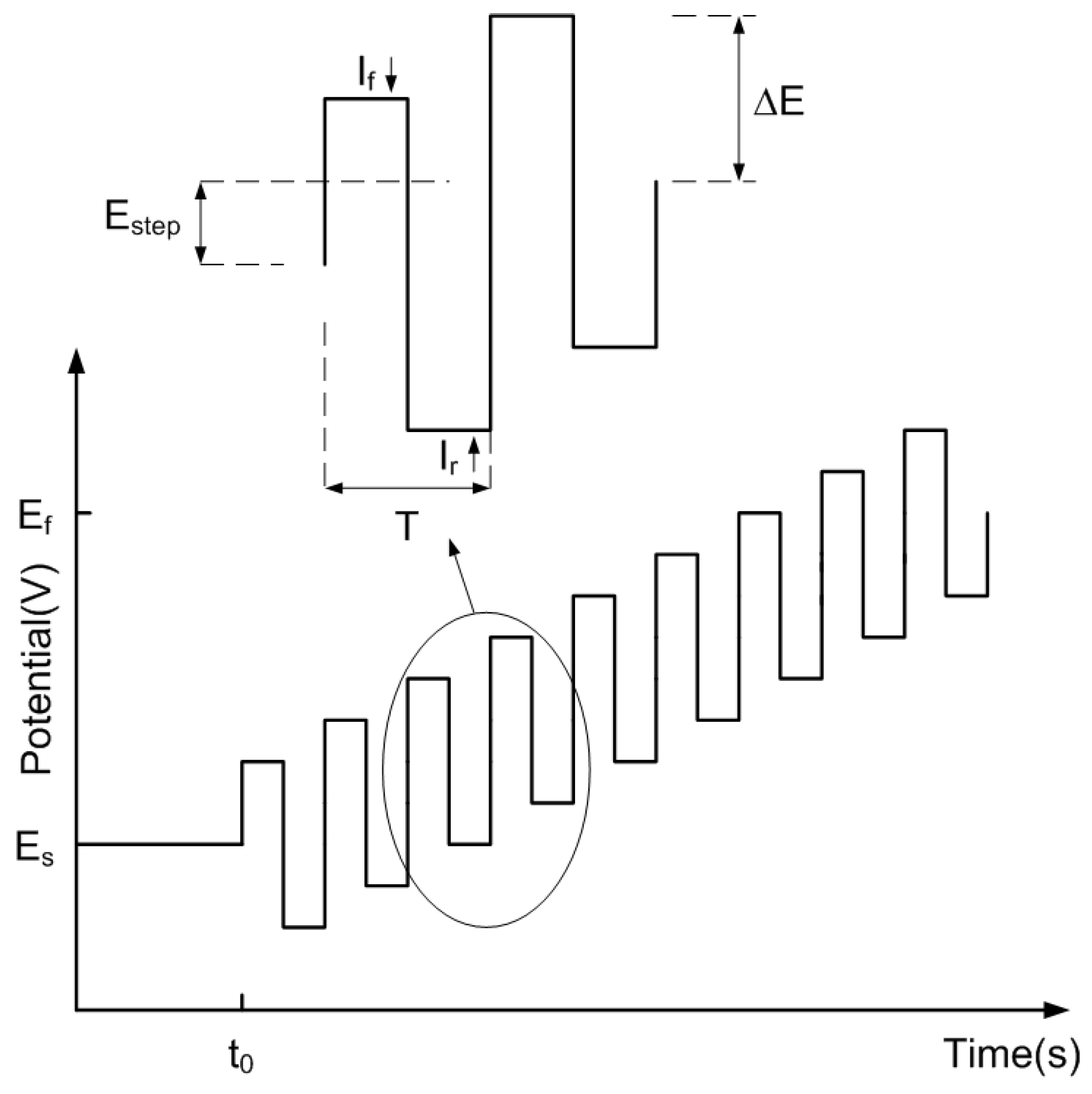Chemosensors 13 00119 g001