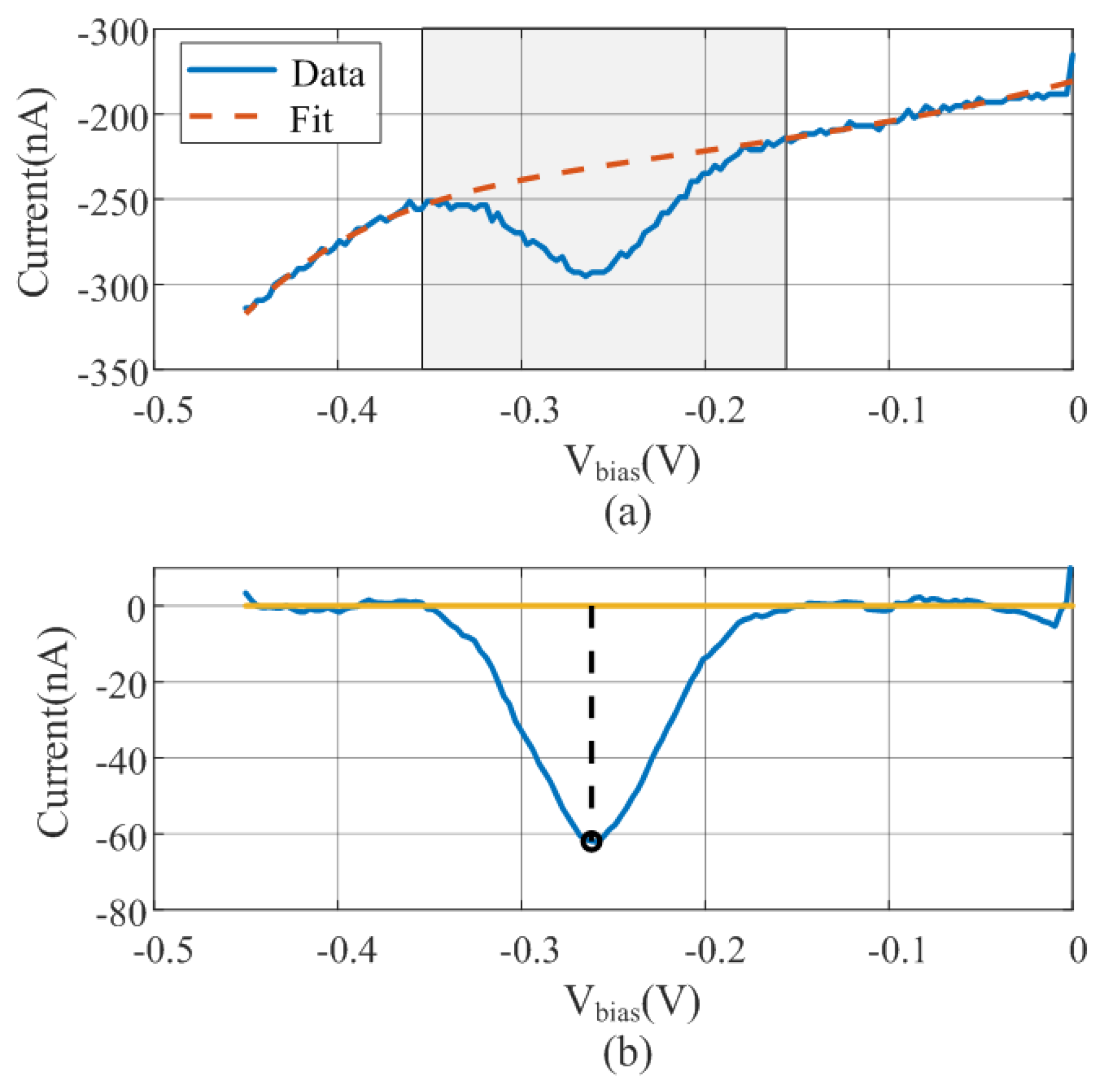 Chemosensors 13 00119 g003