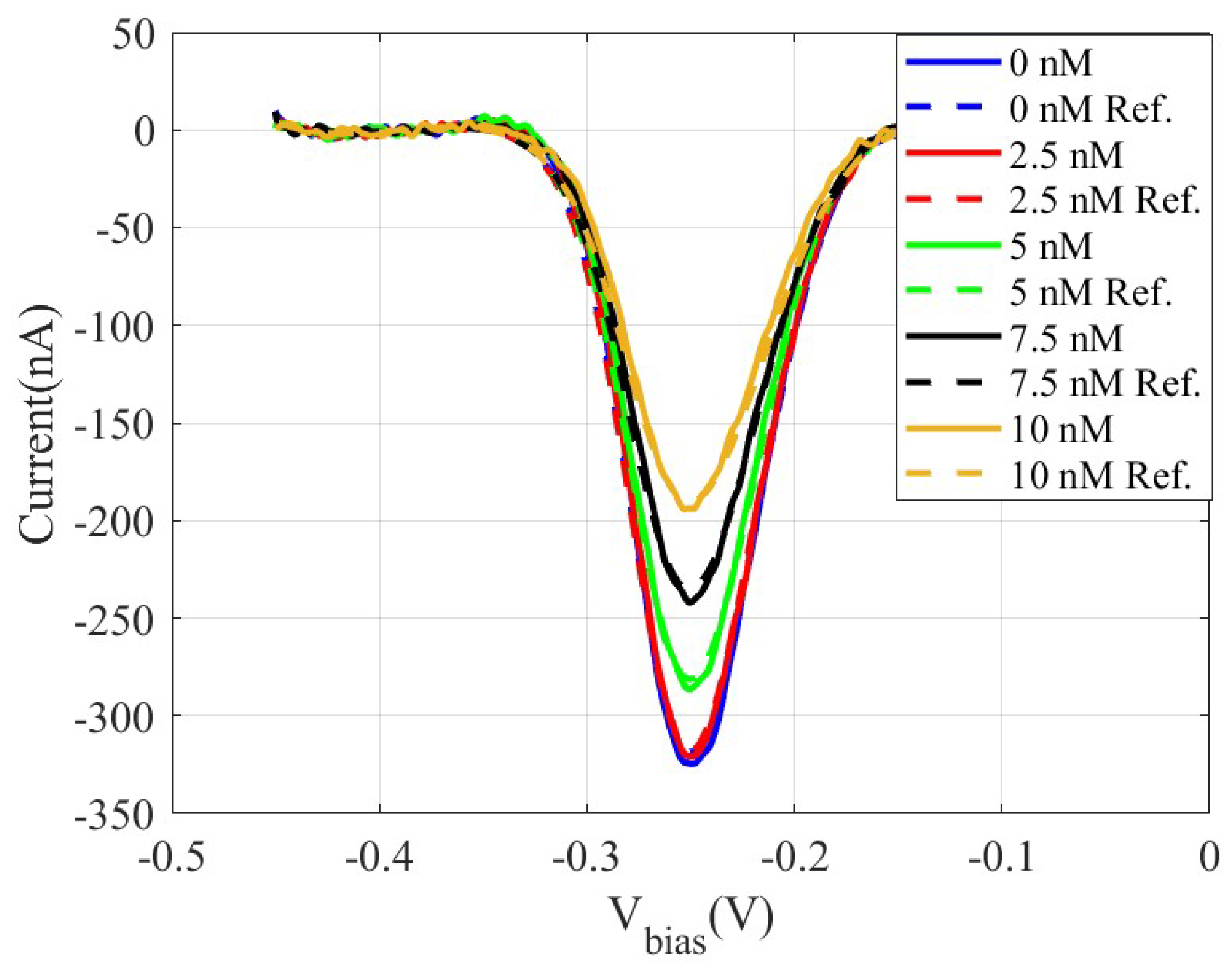 Chemosensors 13 00119 g010