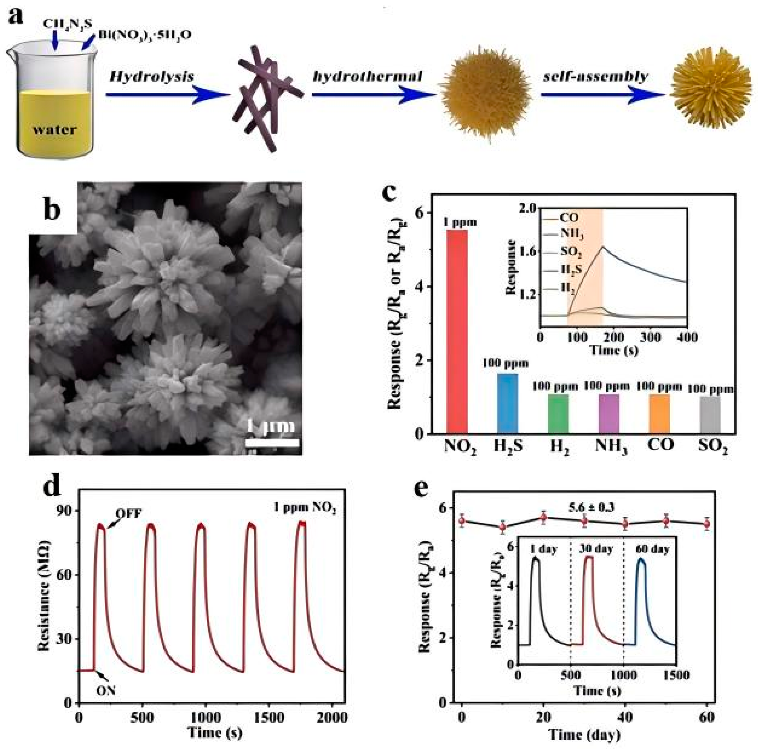 Chemosensors 13 00120 g004