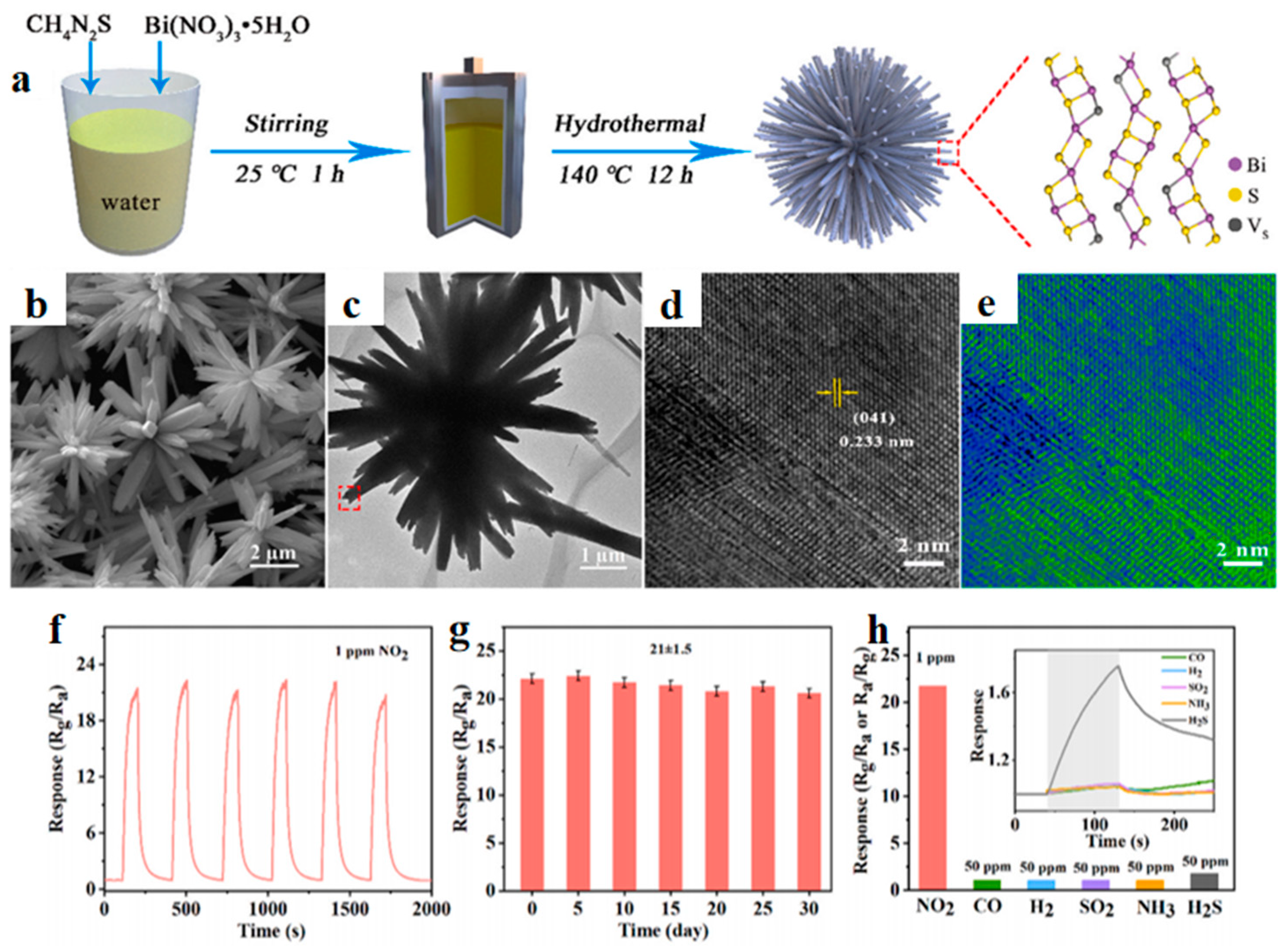 Chemosensors 13 00120 g005