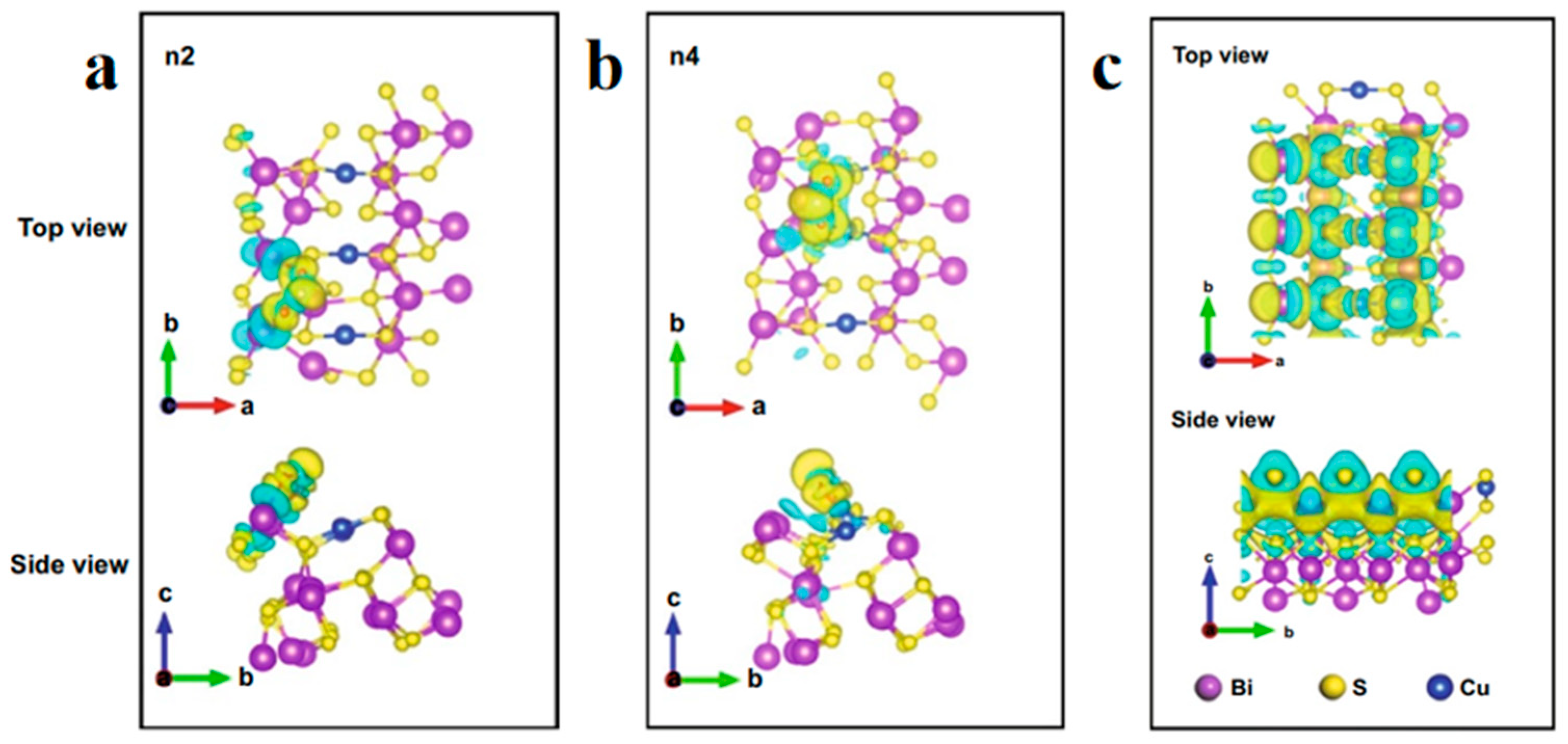 Chemosensors 13 00120 g006