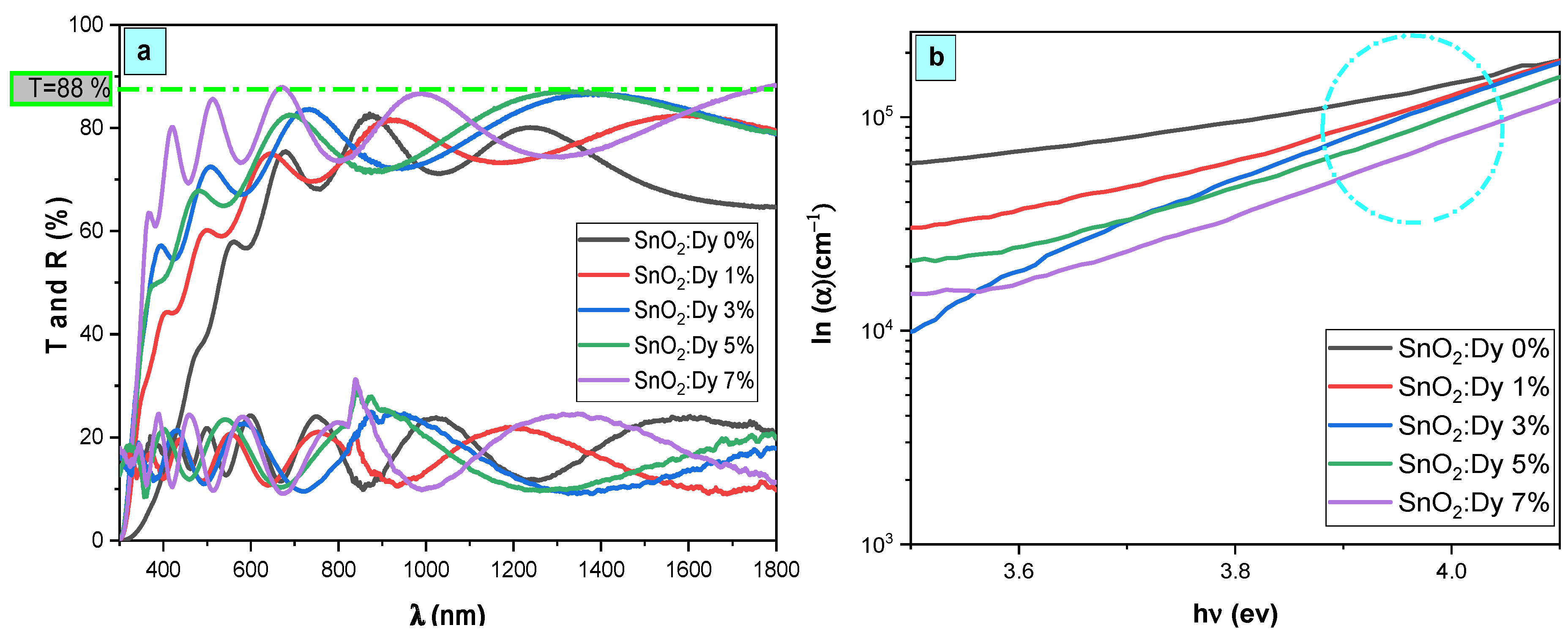 Chemosensors 13 00121 g004