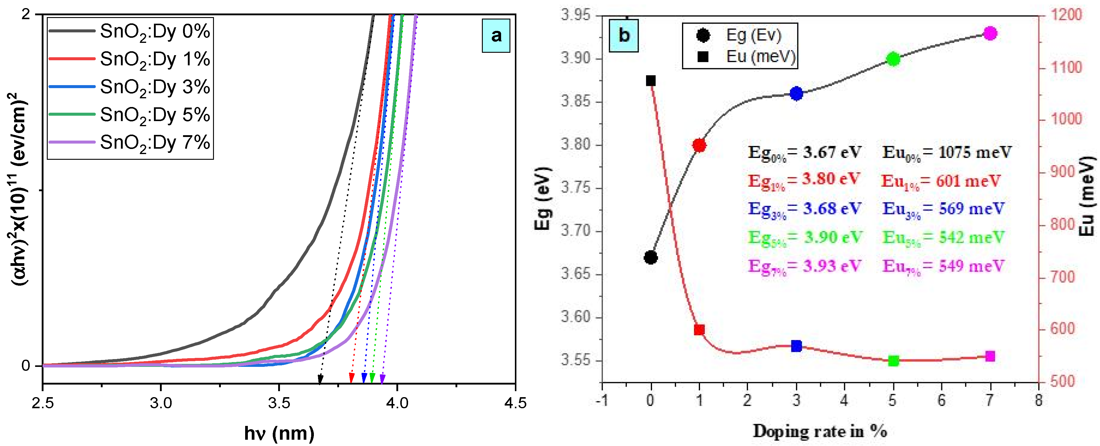 Chemosensors 13 00121 g006