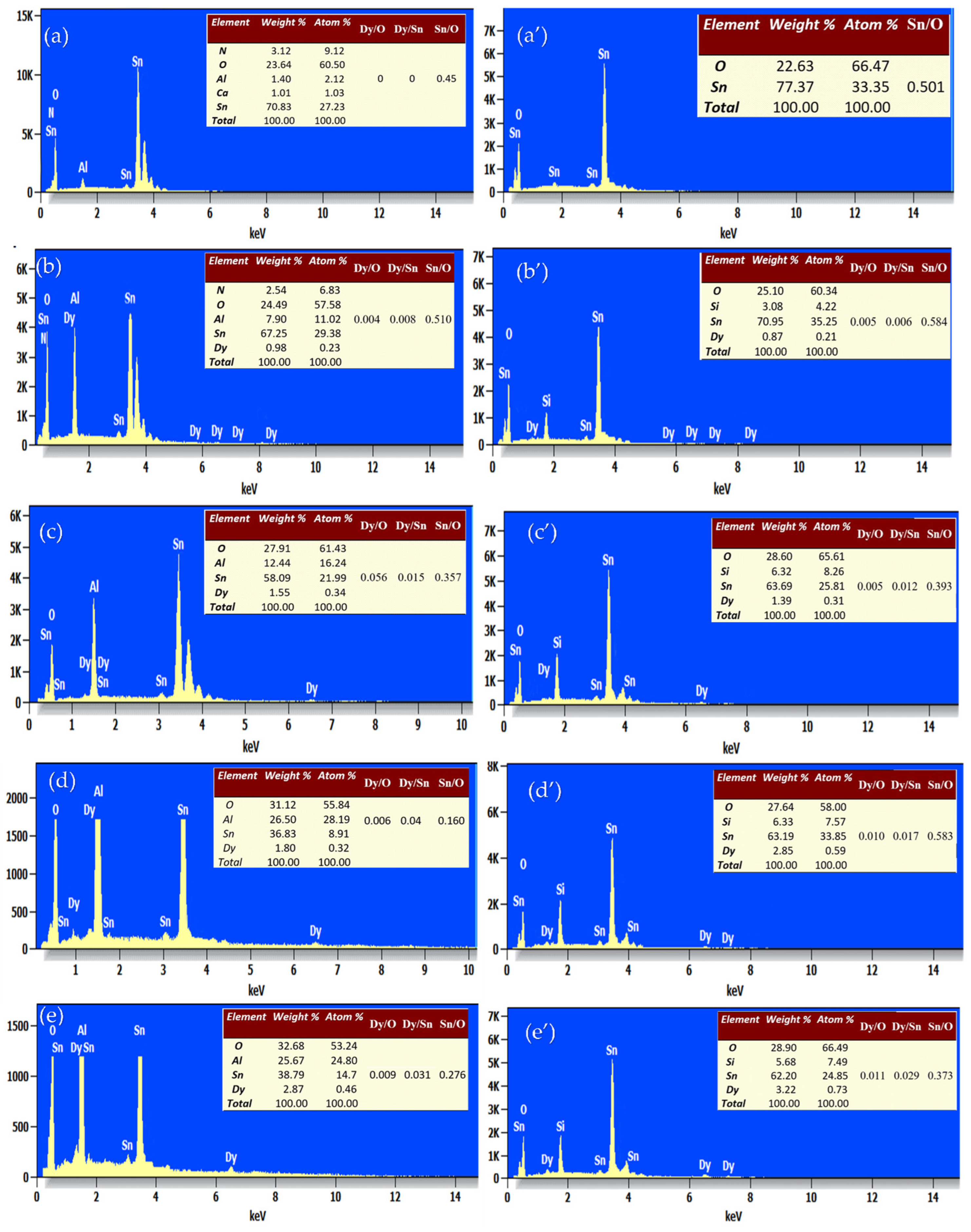 Chemosensors 13 00121 g009