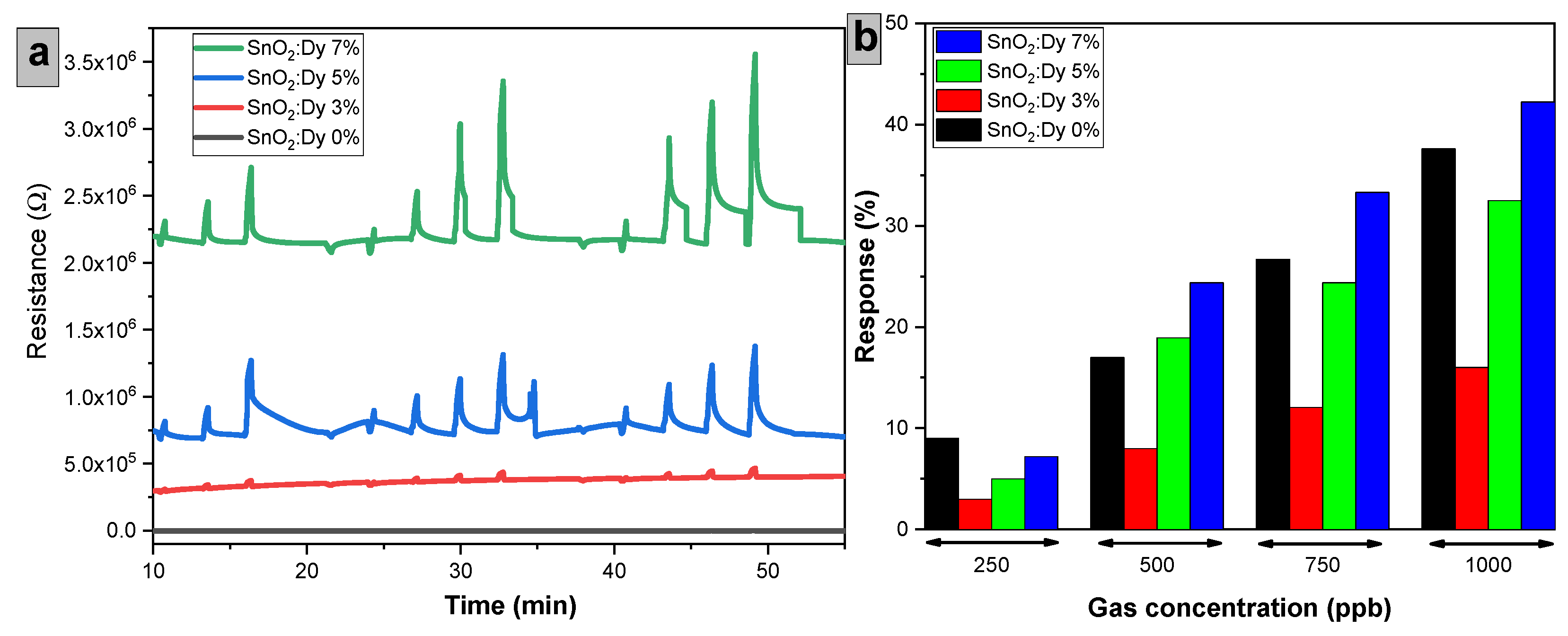 Chemosensors 13 00121 g014