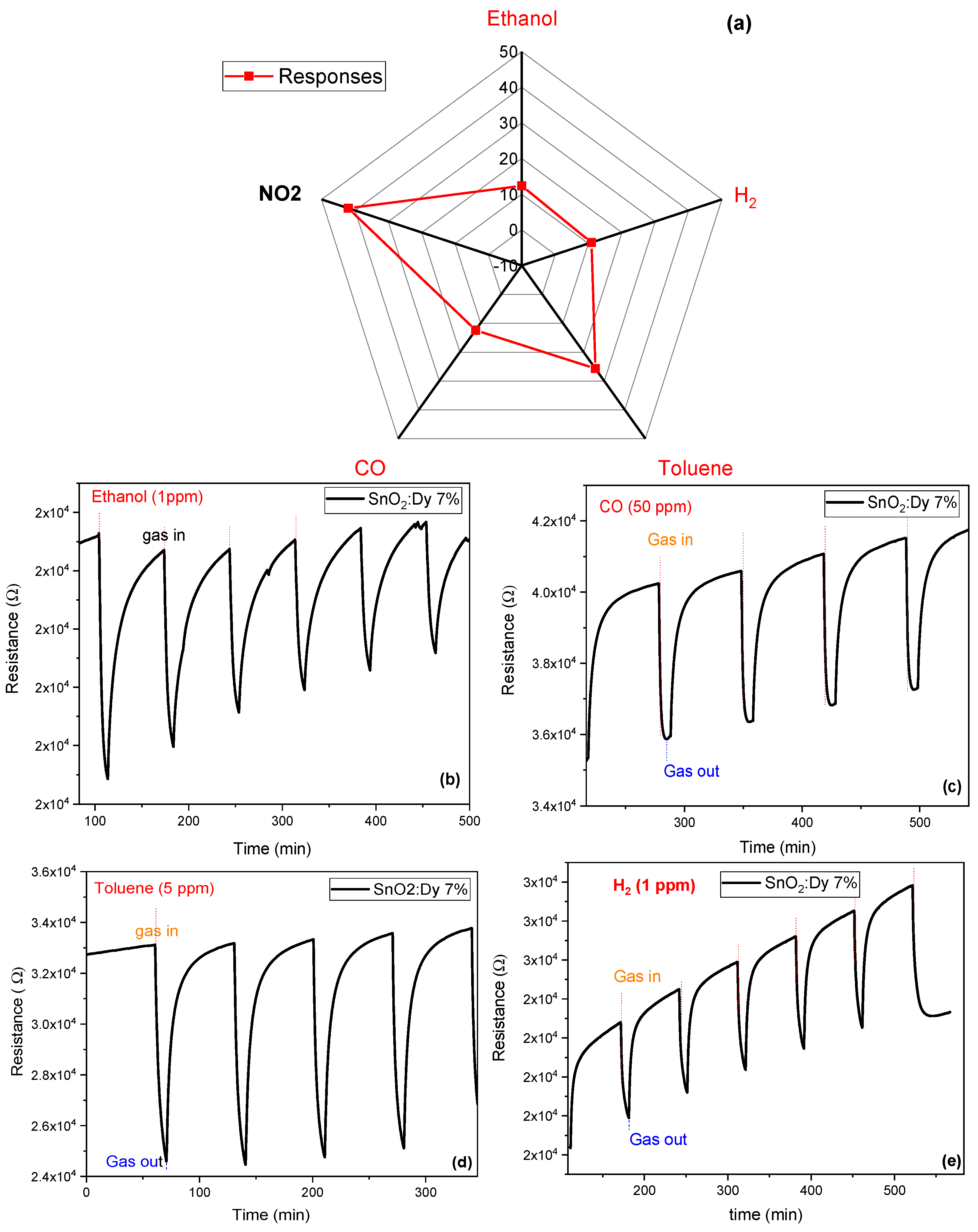 Chemosensors 13 00121 g015
