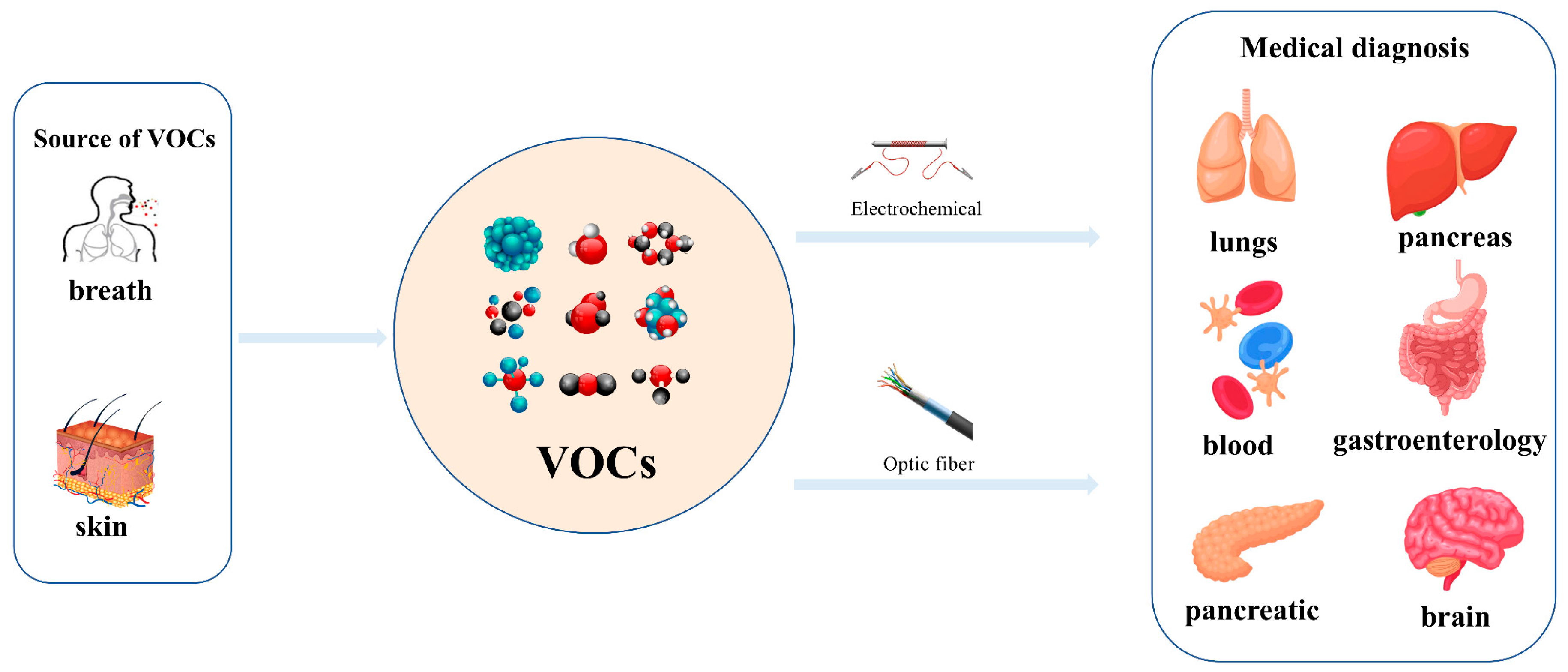 Chemosensors 13 00127 g001 Chemosensors 13 00127 g001