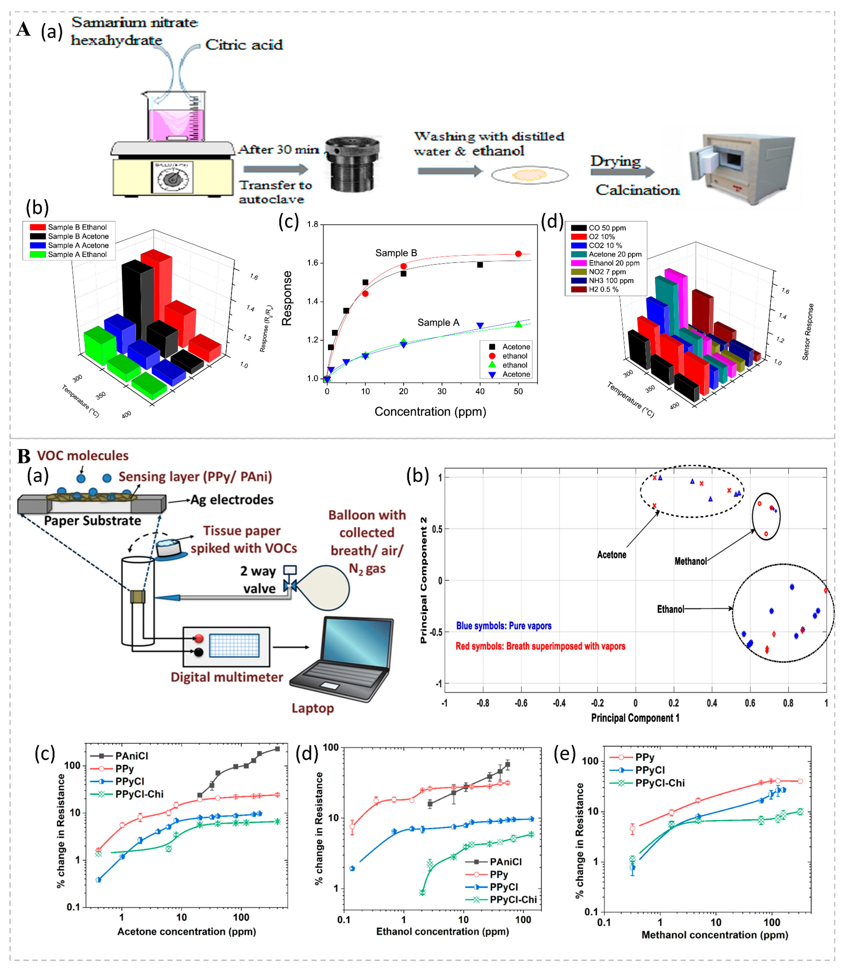 Chemosensors 13 00127 g004 Chemosensors 13 00127 g004