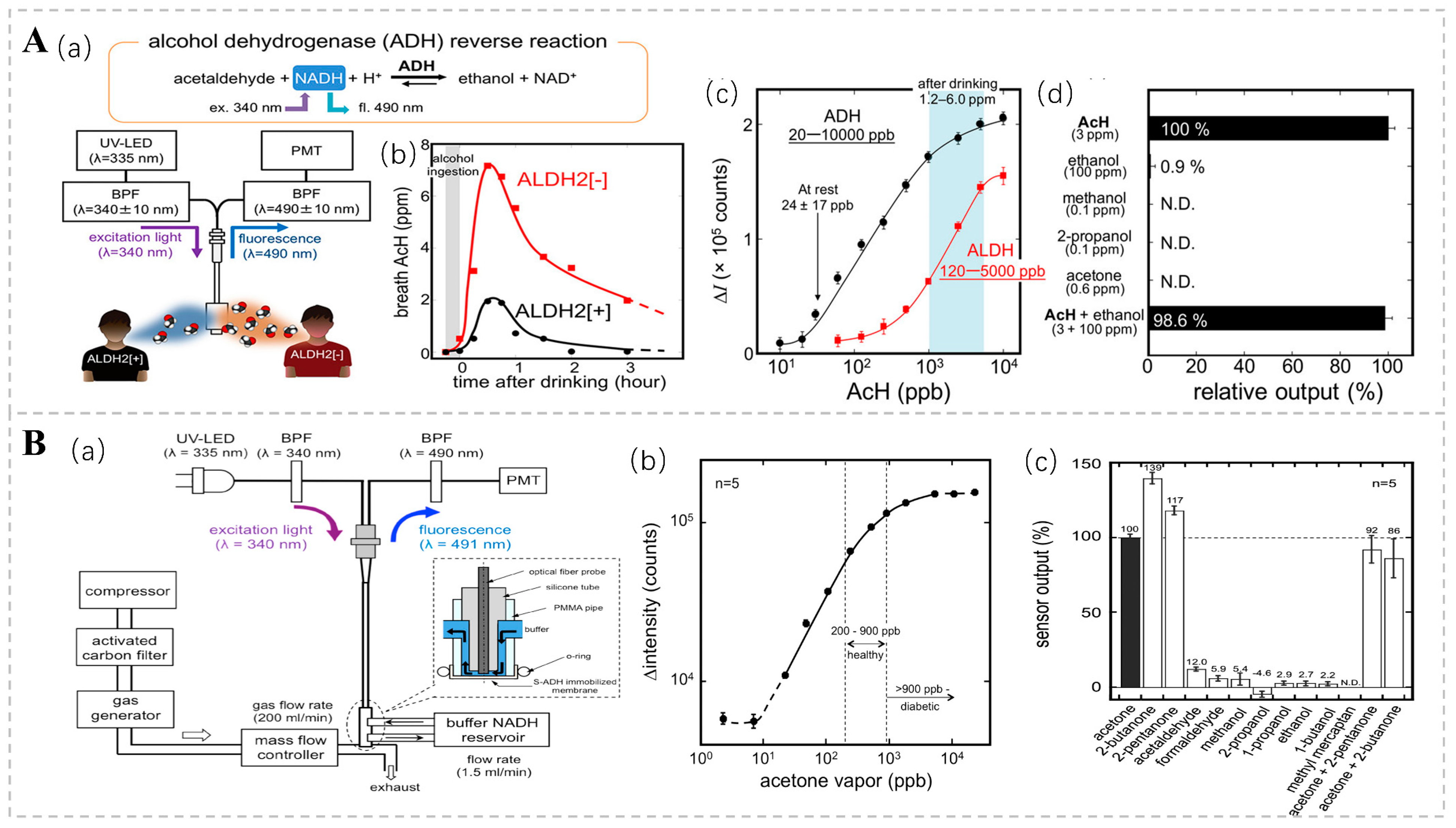 Chemosensors 13 00127 g006 Chemosensors 13 00127 g006
