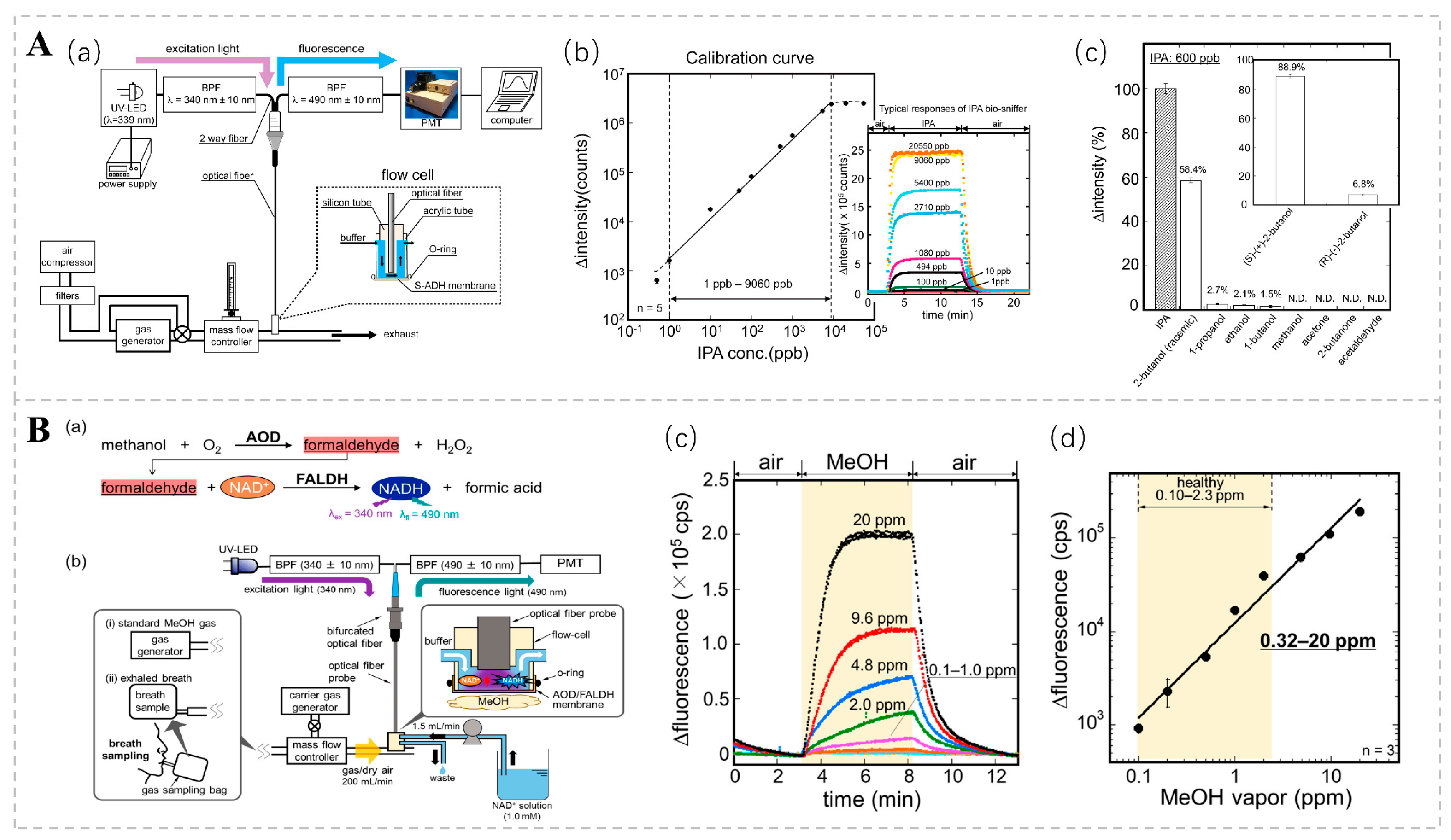 Chemosensors 13 00127 g007 Chemosensors 13 00127 g007