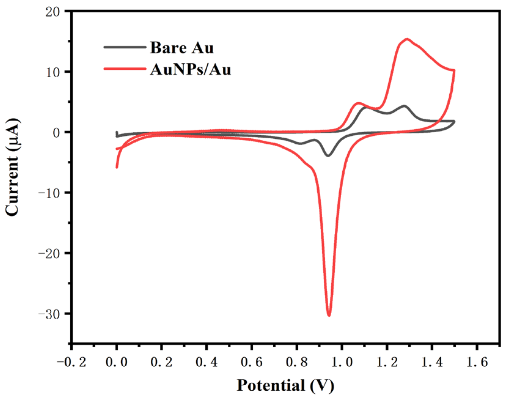 Chemosensors 13 00129 g003