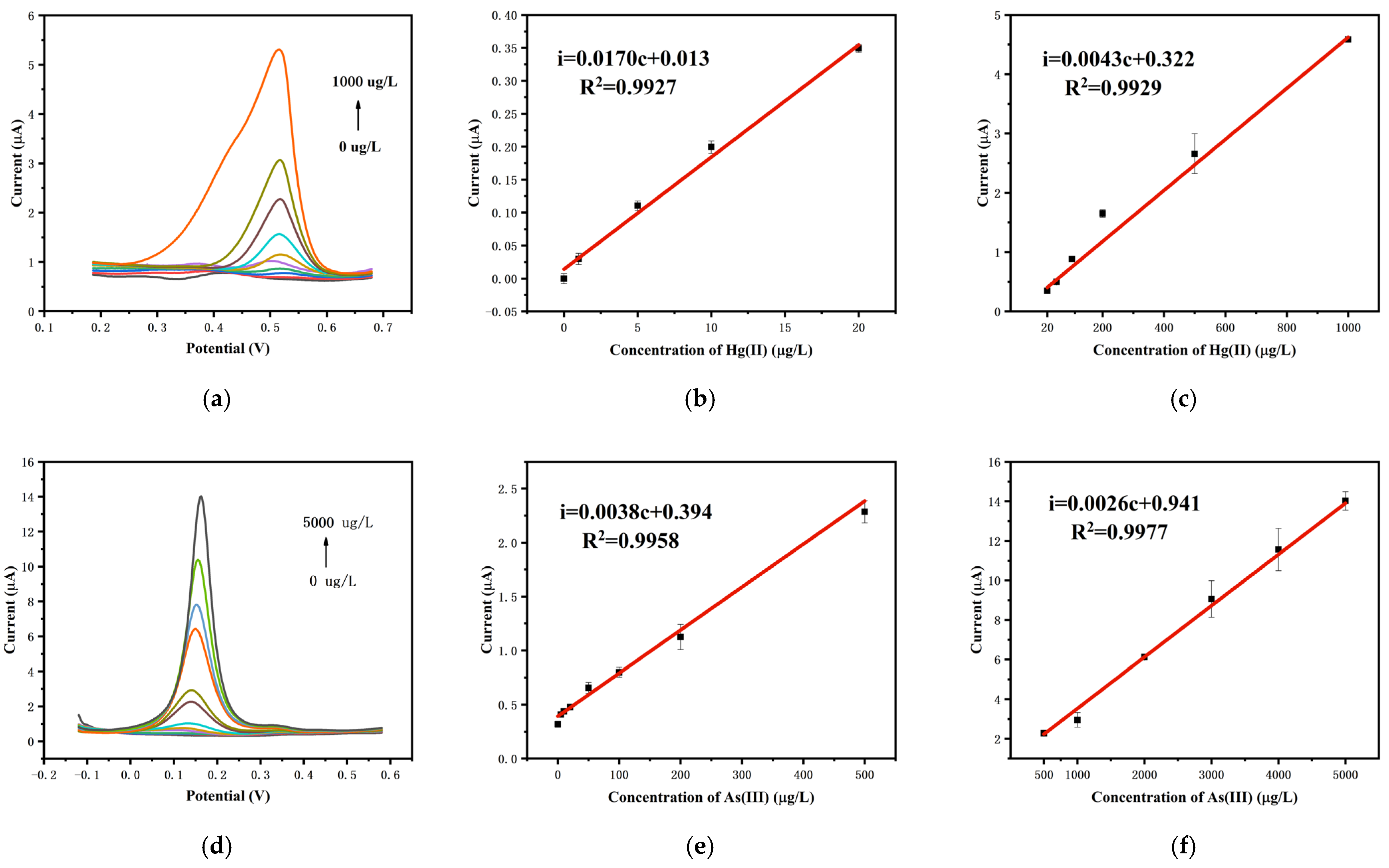 Chemosensors 13 00129 g005
