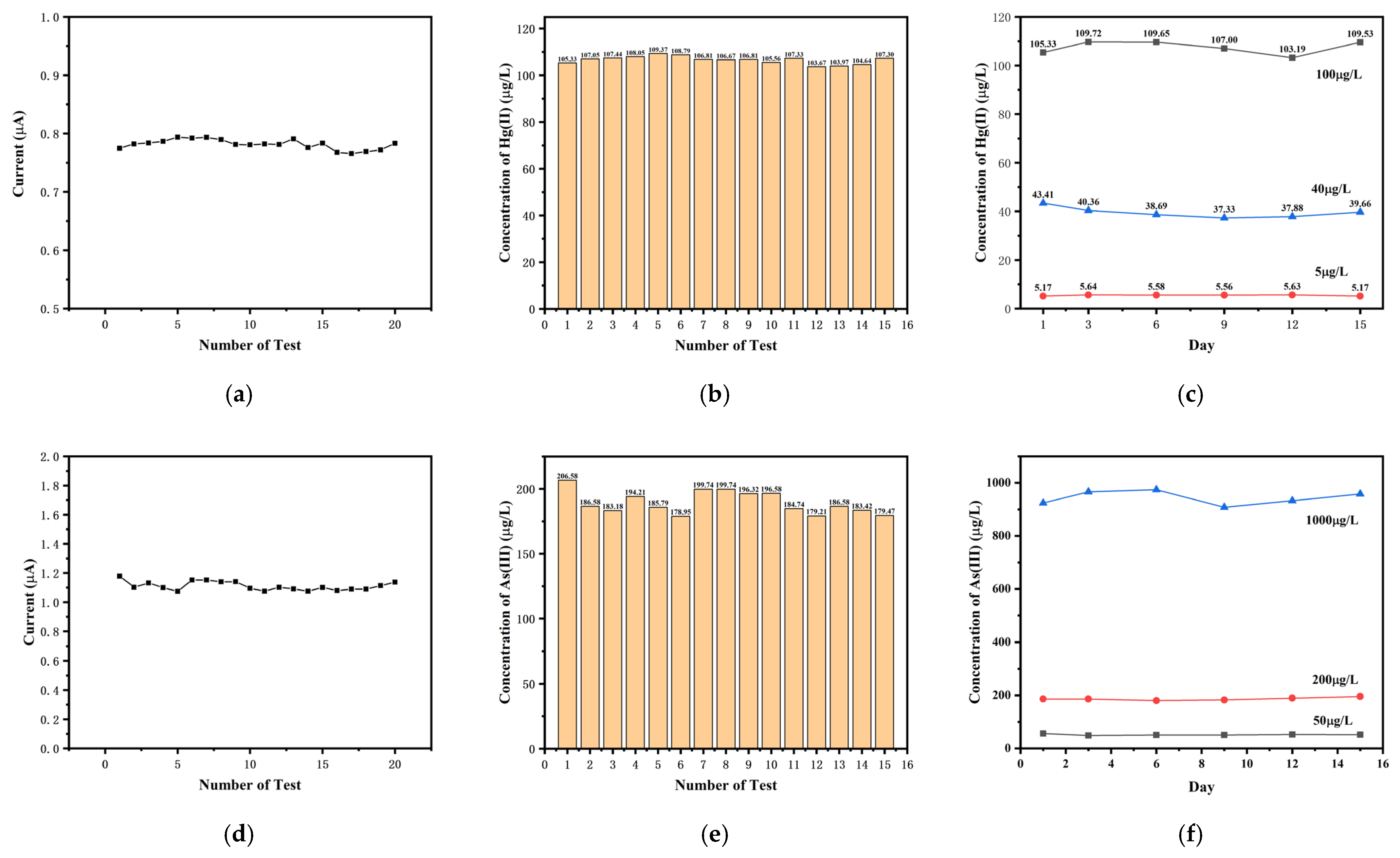 Chemosensors 13 00129 g006
