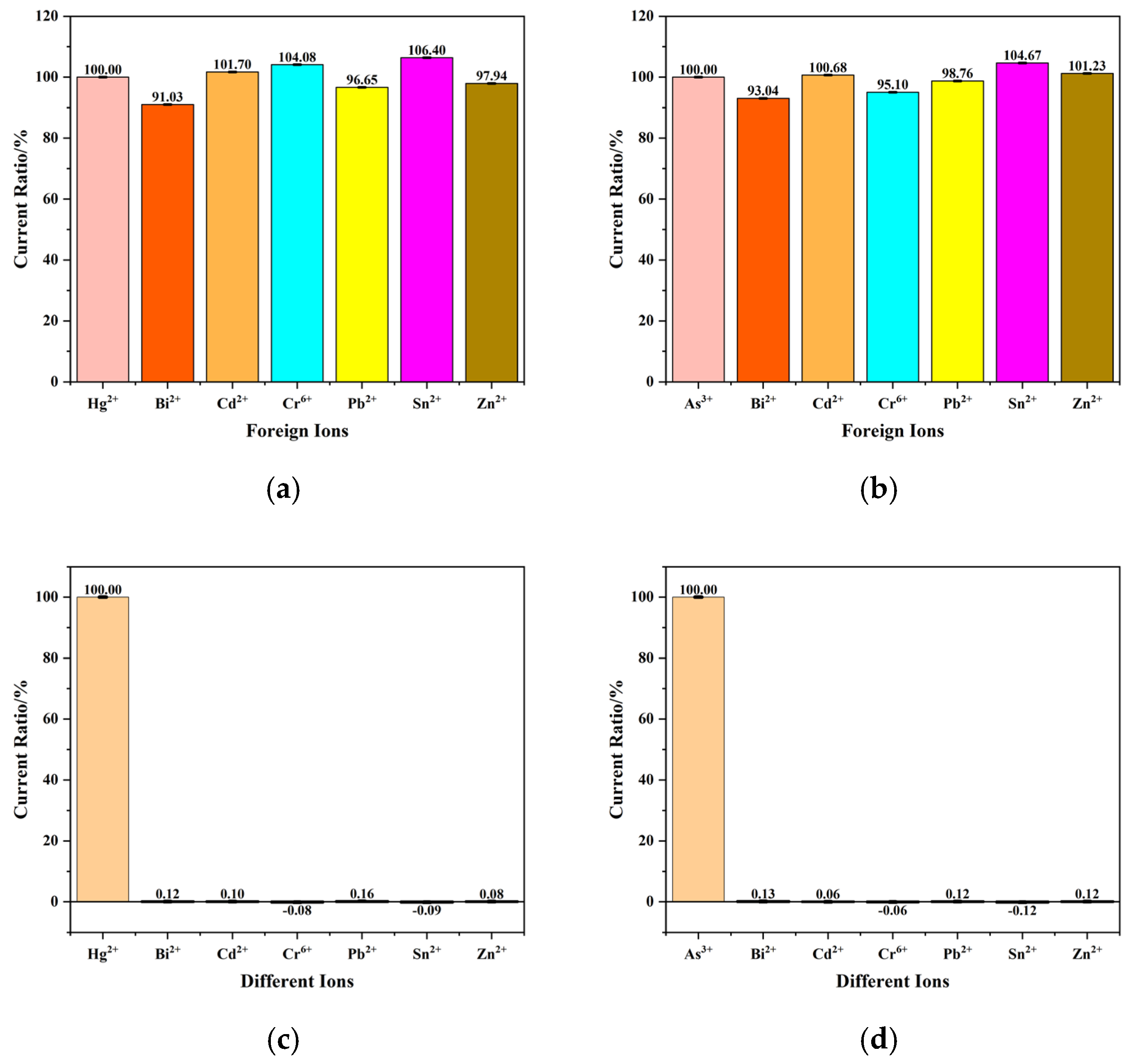 Chemosensors 13 00129 g007